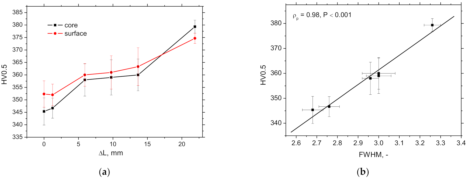 Metals 11 00770 g006 Metals 11 00770 g006
