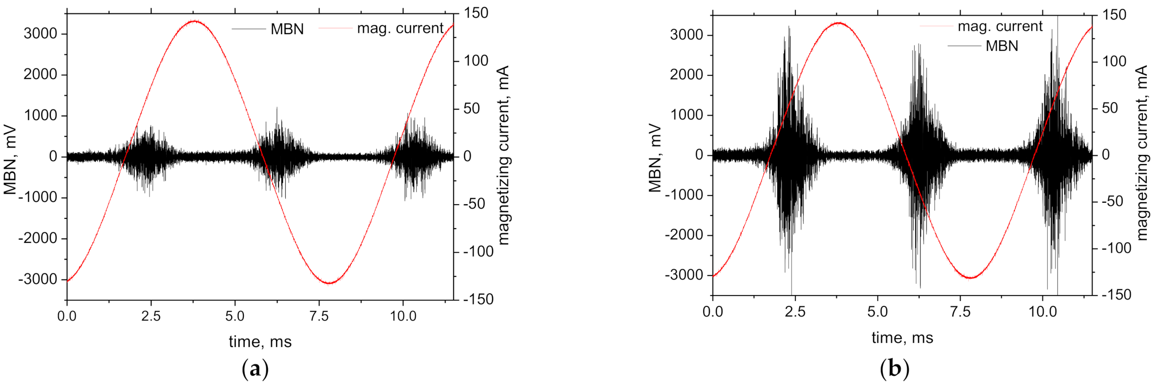 Metals 11 00770 g009 Metals 11 00770 g009