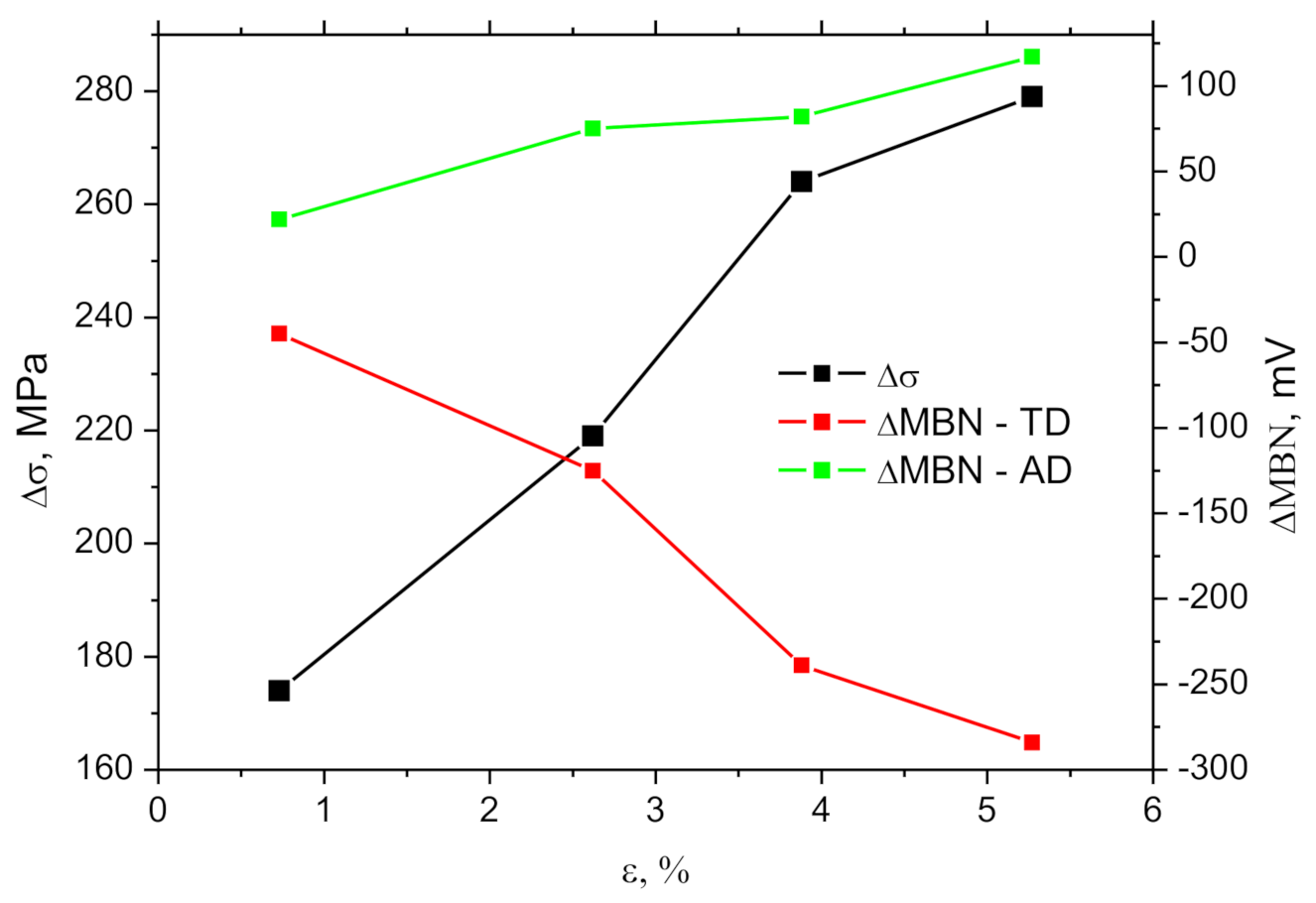 Metals 11 00770 g014 Metals 11 00770 g014