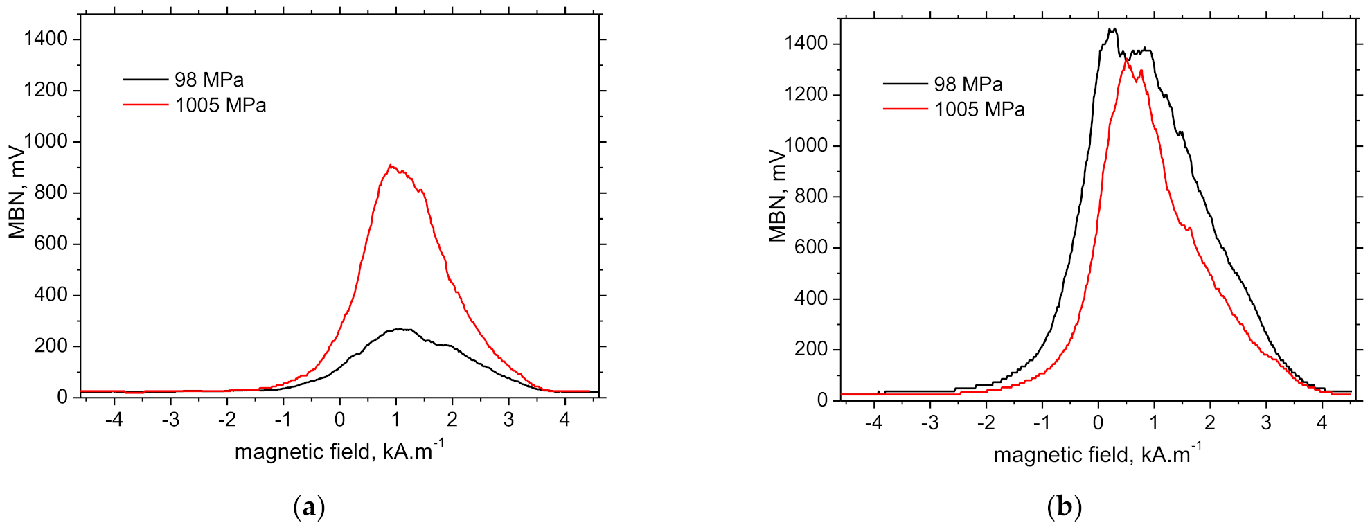 Metals 11 00770 g016 Metals 11 00770 g016