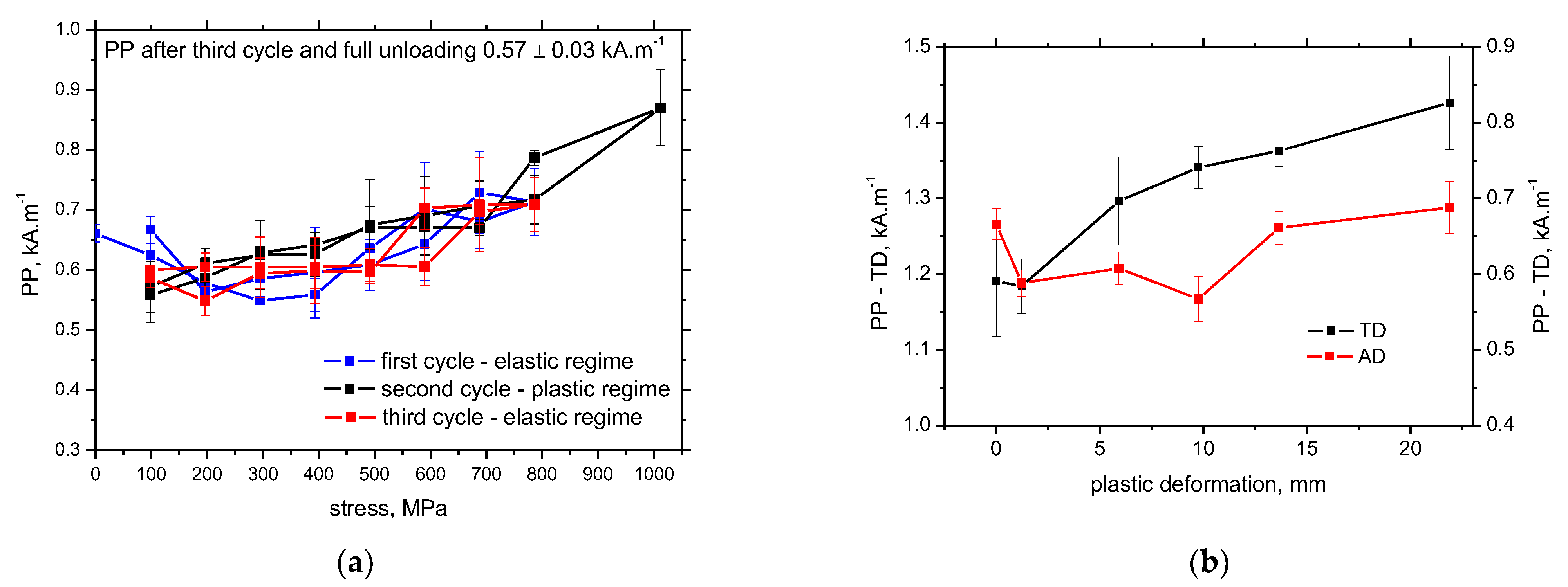 Metals 11 00770 g017 Metals 11 00770 g017