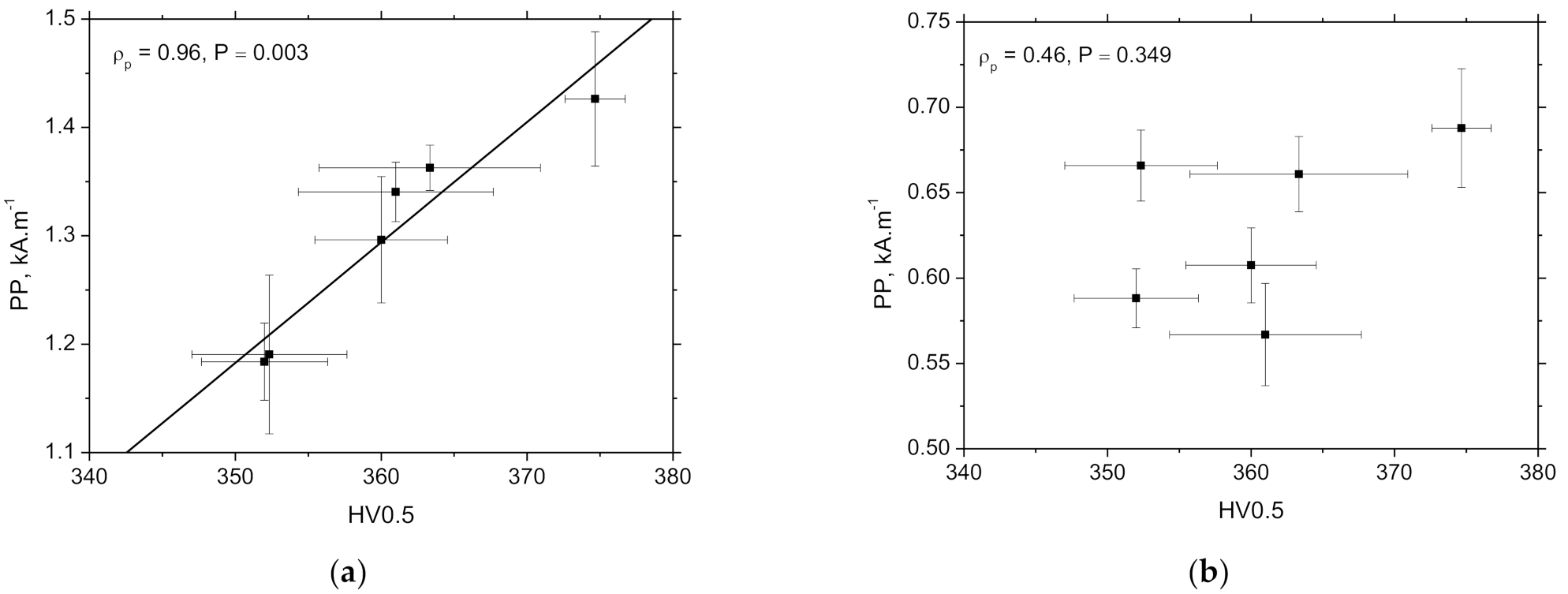 Metals 11 00770 g018 Metals 11 00770 g018