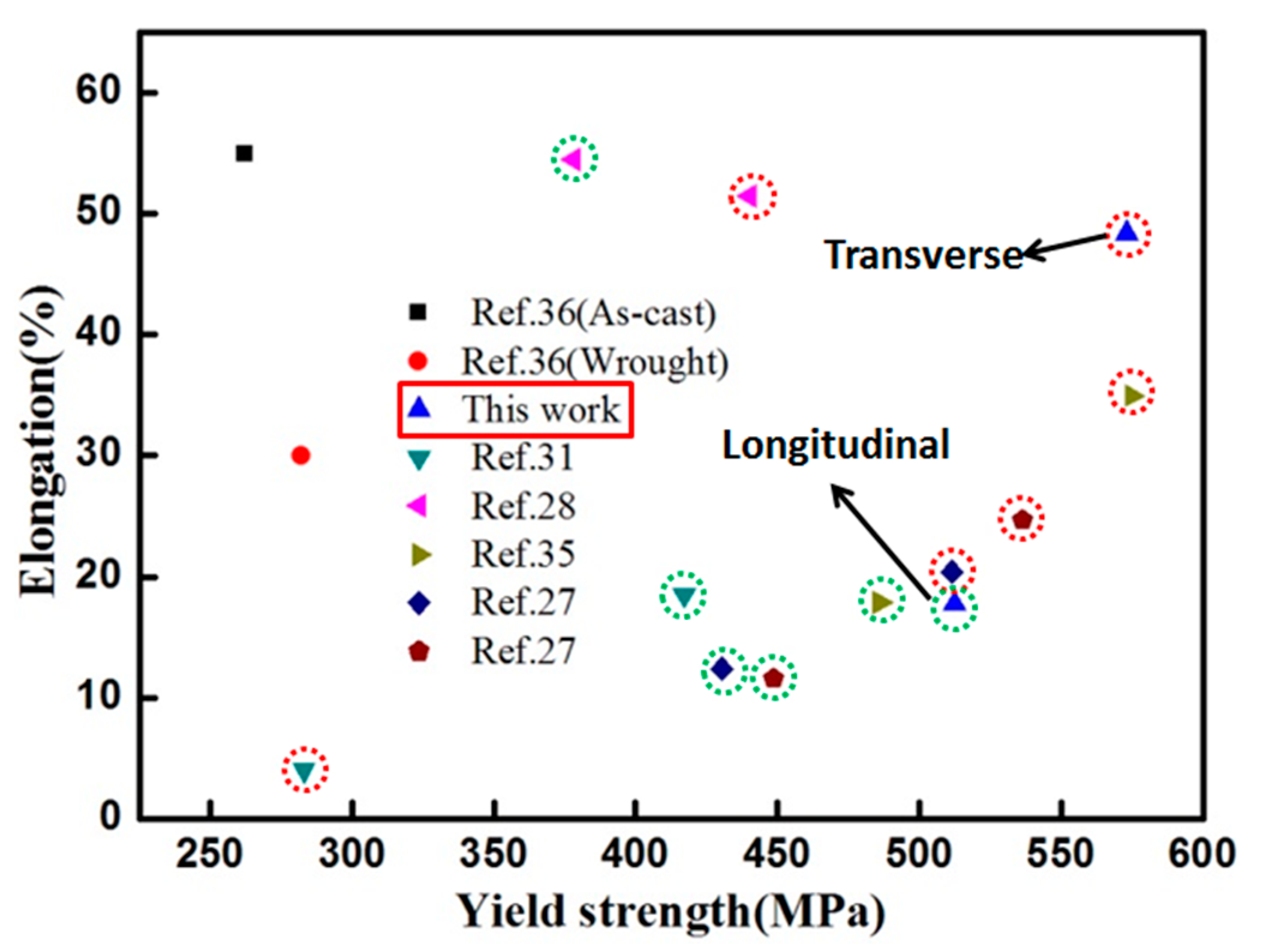 Metals 11 00775 g006 Metals 11 00775 g006