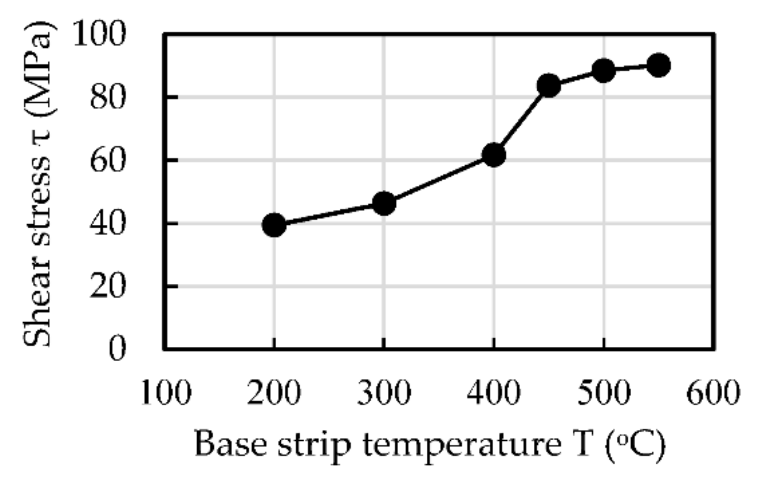 Metals 11 00776 g004 Metals 11 00776 g004