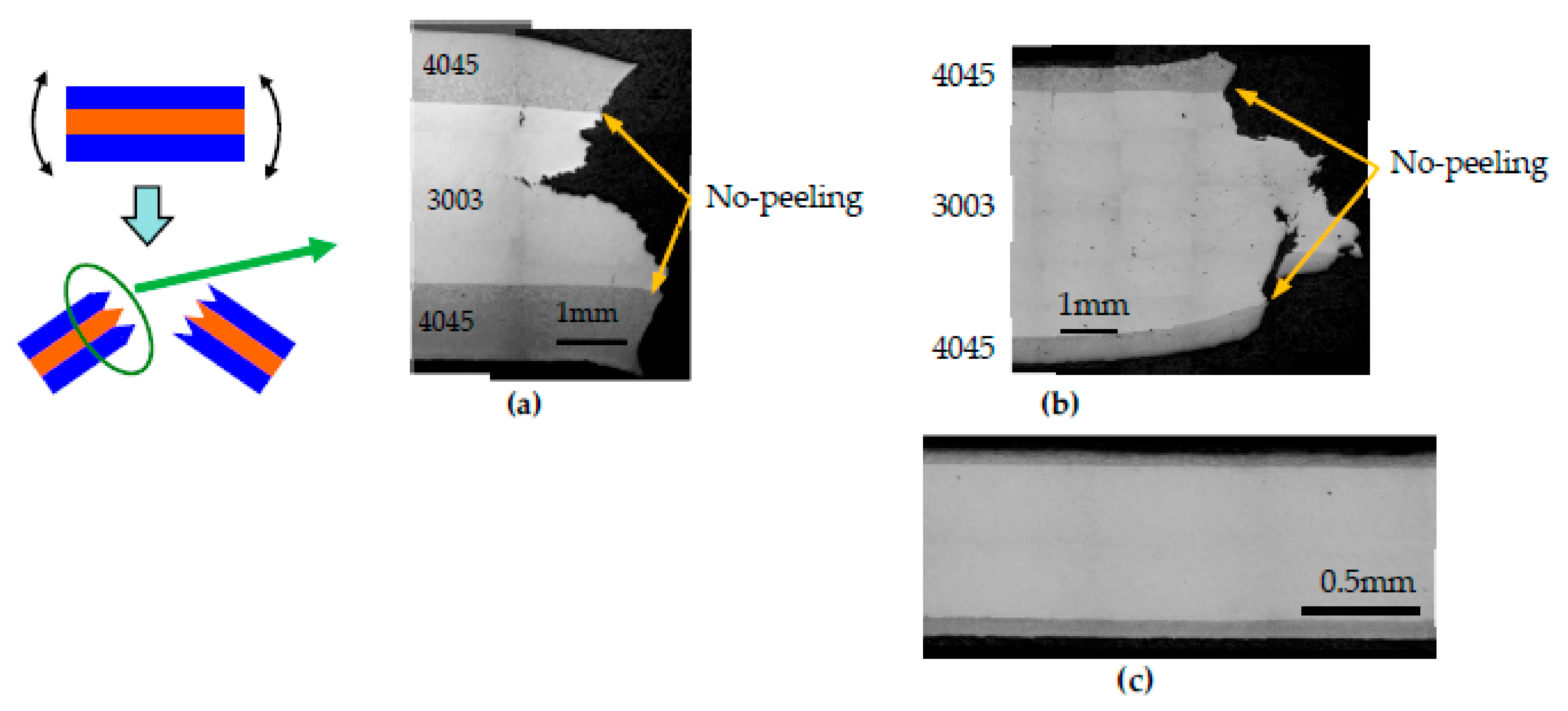 Metals 11 00776 g011 Metals 11 00776 g011