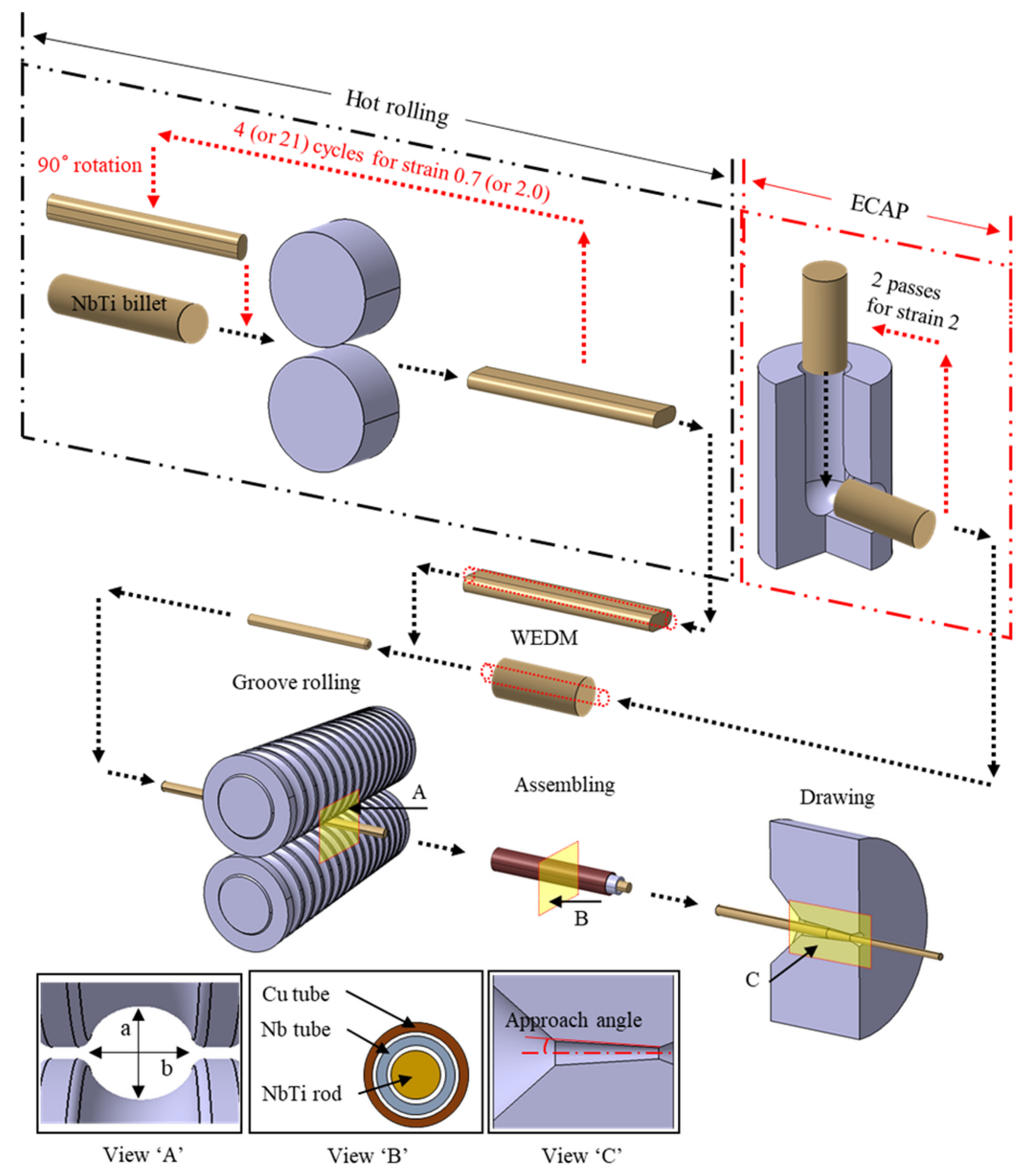 Metals 11 00777 g001 Metals 11 00777 g001