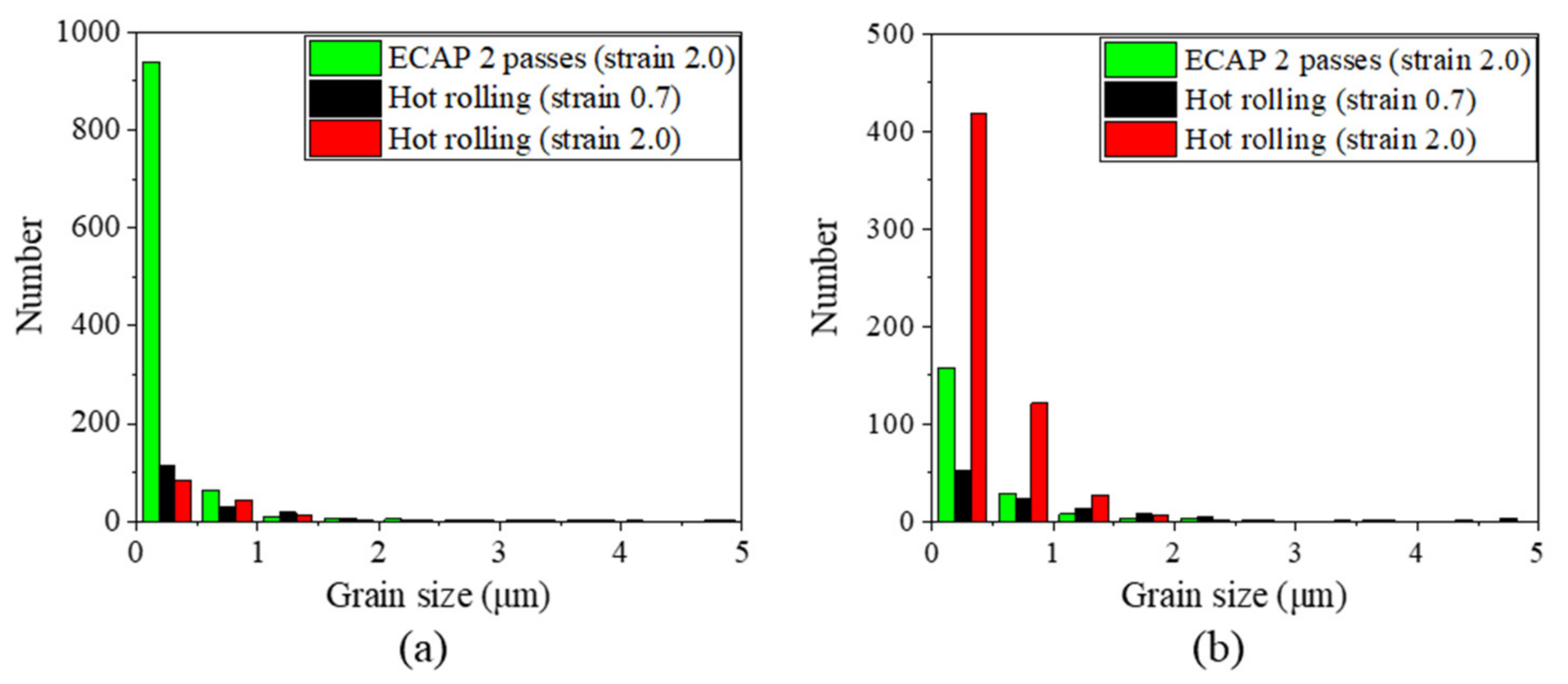 Metals 11 00777 g010 Metals 11 00777 g010