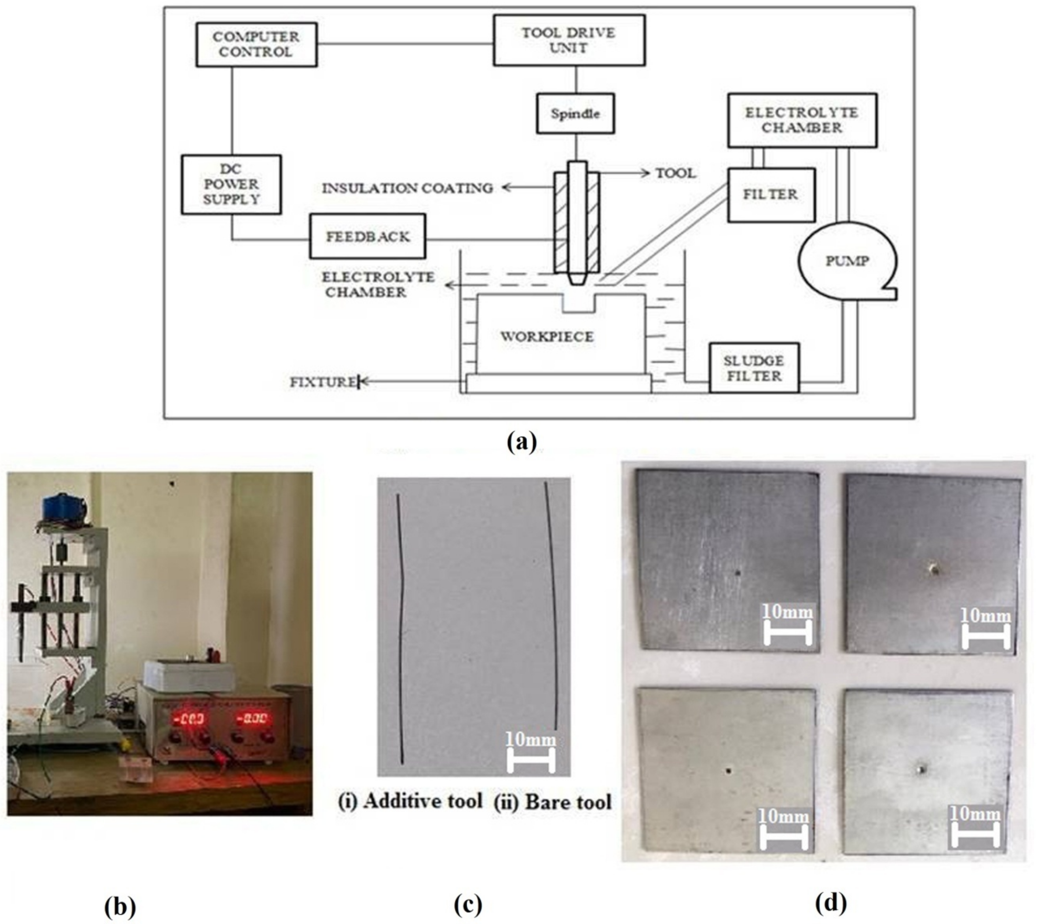 Metals 11 00778 g001 Metals 11 00778 g001