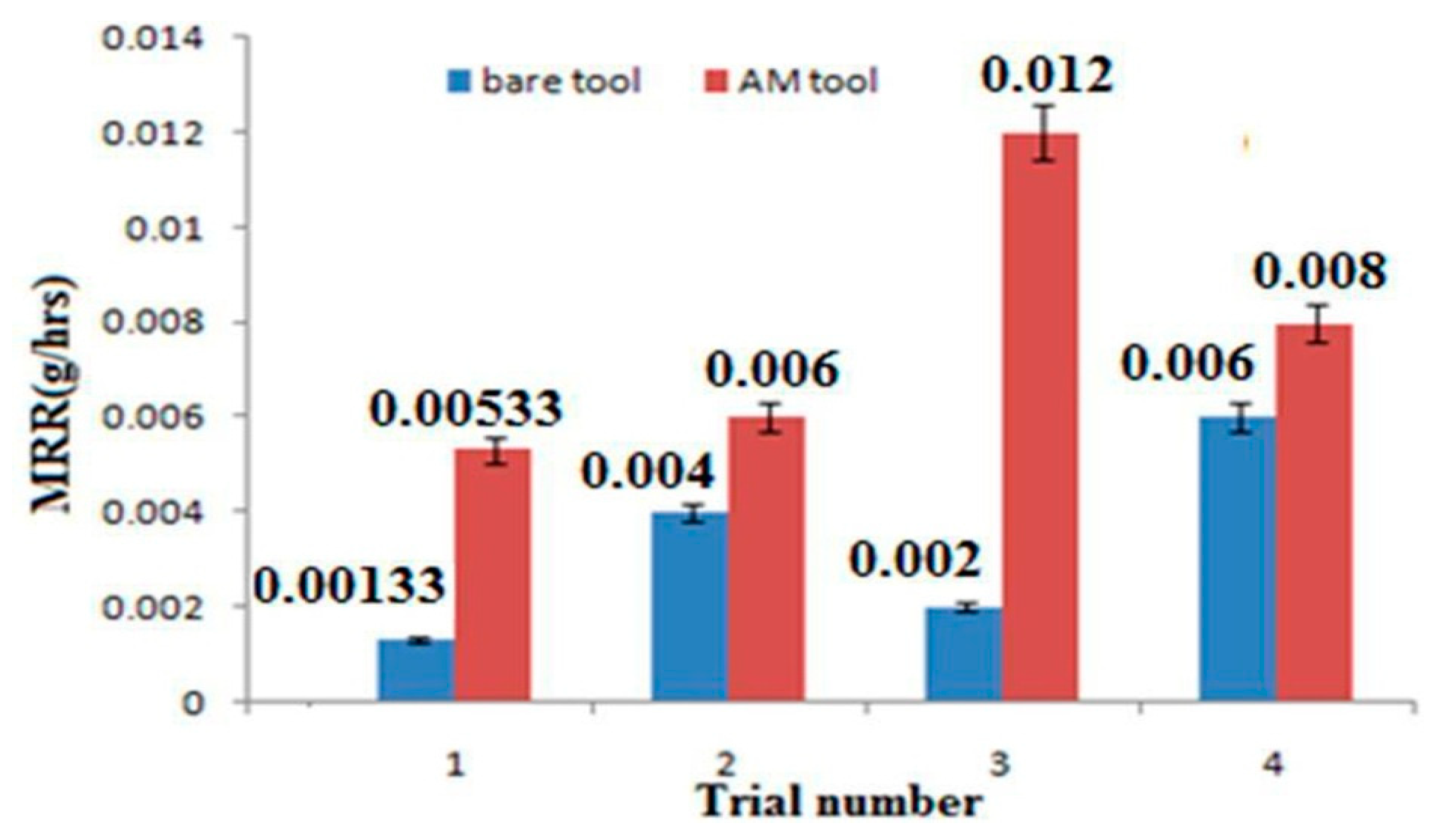 Metals 11 00778 g003 Metals 11 00778 g003