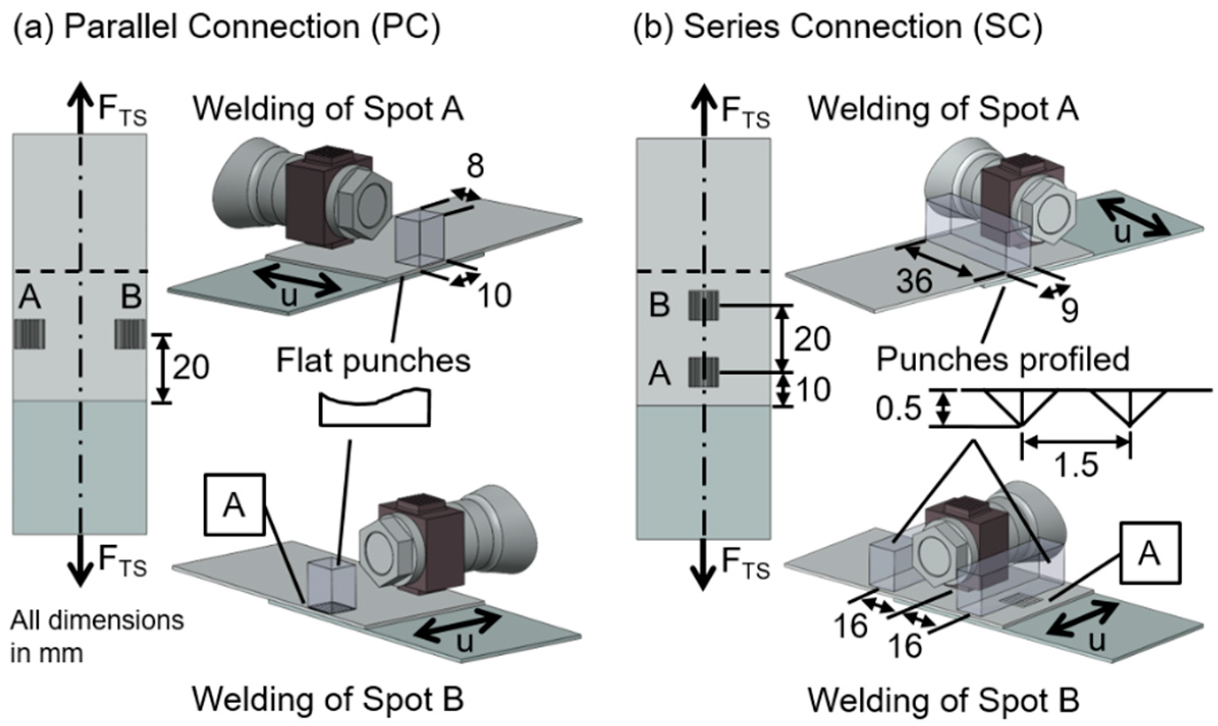 Metals 11 00779 g002 Metals 11 00779 g002