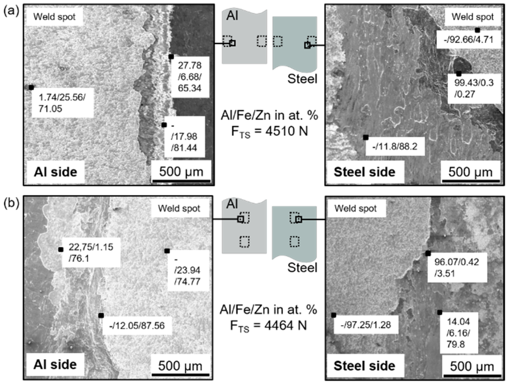 Metals 11 00779 g008 Metals 11 00779 g008
