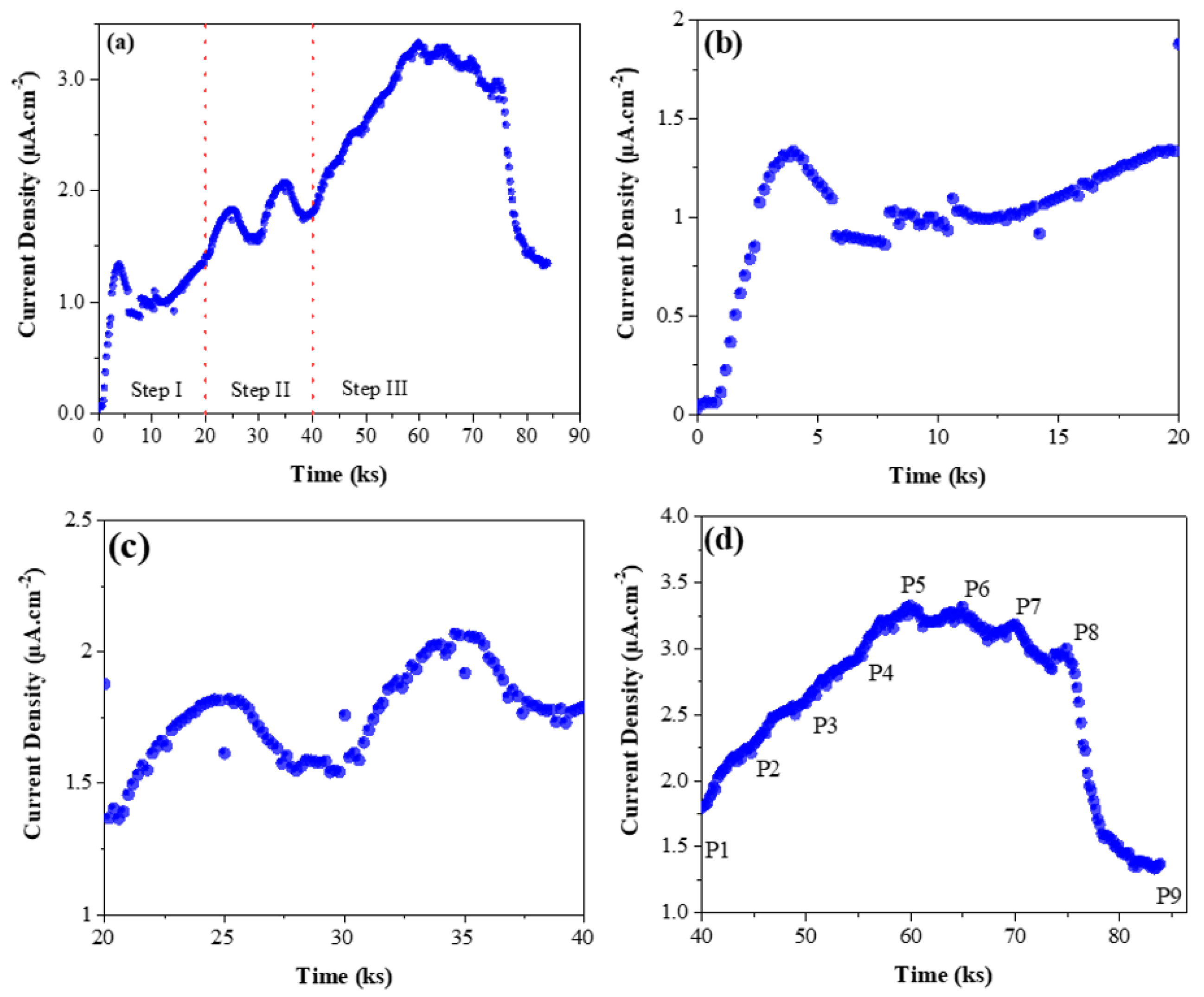 Metals 11 00782 g002 Metals 11 00782 g002
