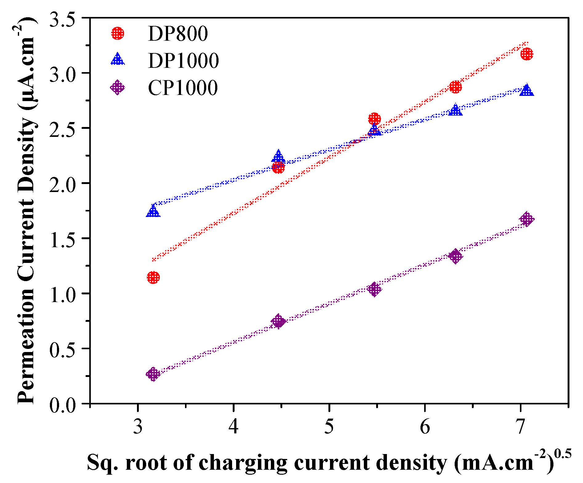 Metals 11 00782 g003 Metals 11 00782 g003
