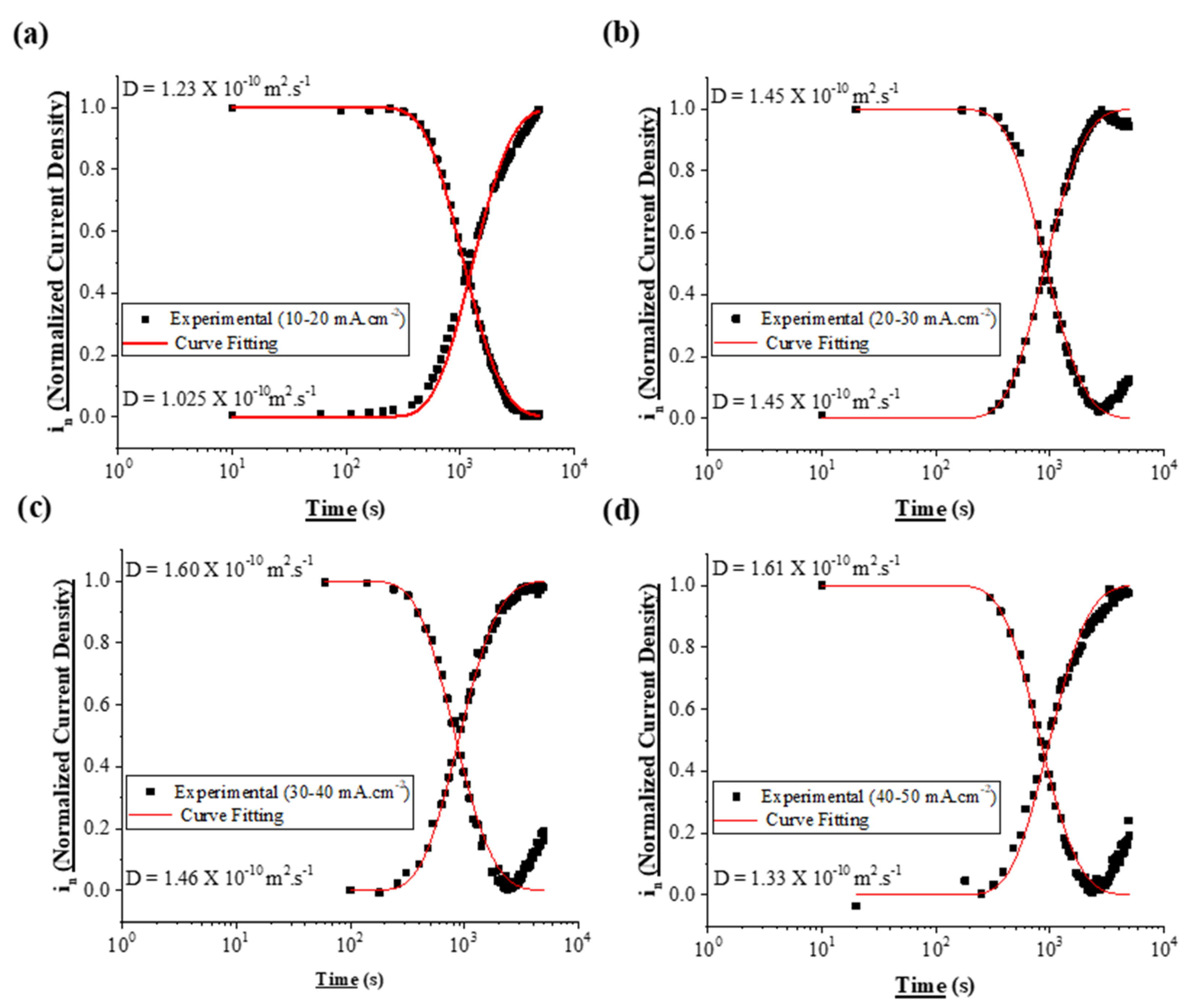 Metals 11 00782 g007 Metals 11 00782 g007