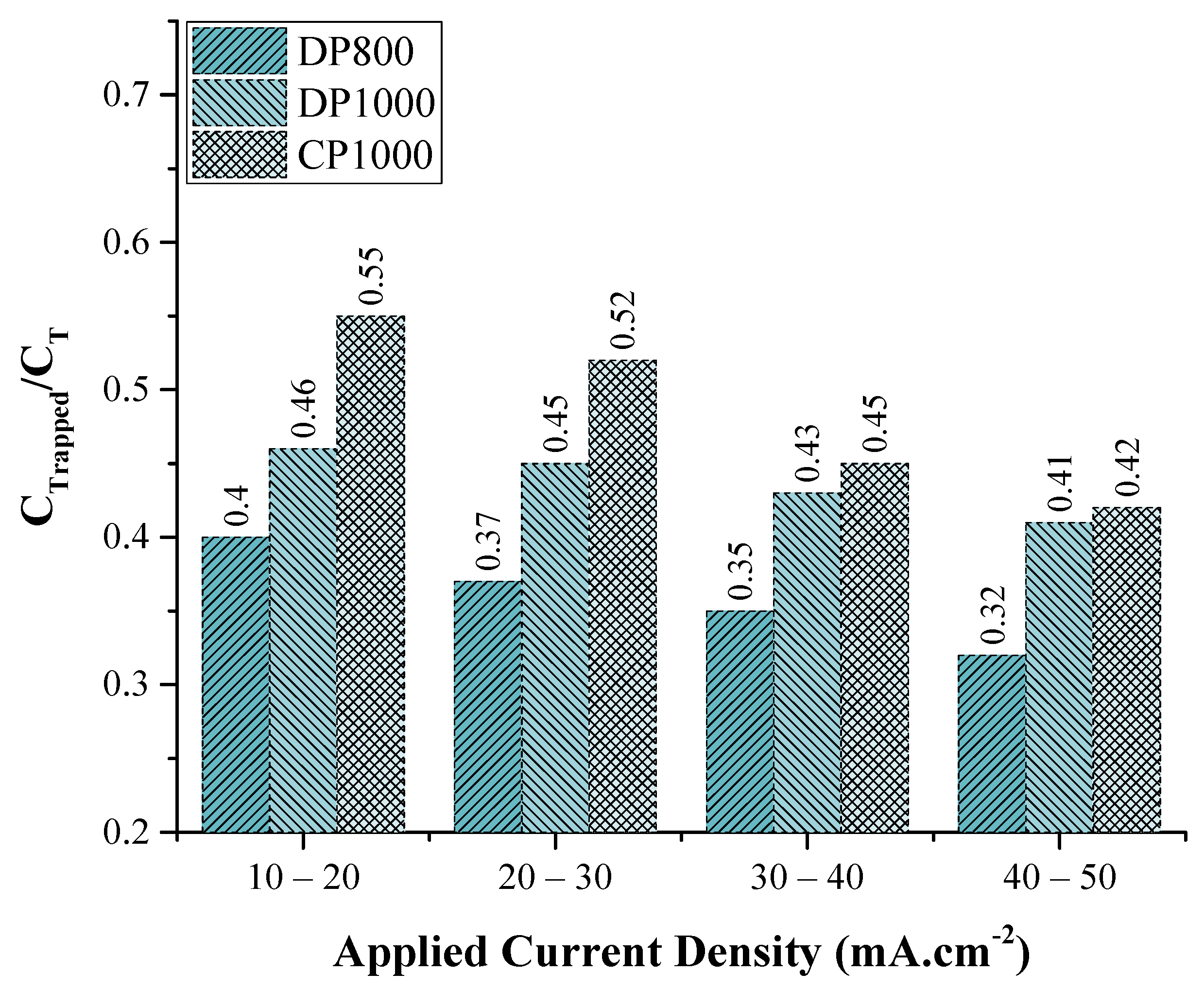 Metals 11 00782 g011 Metals 11 00782 g011