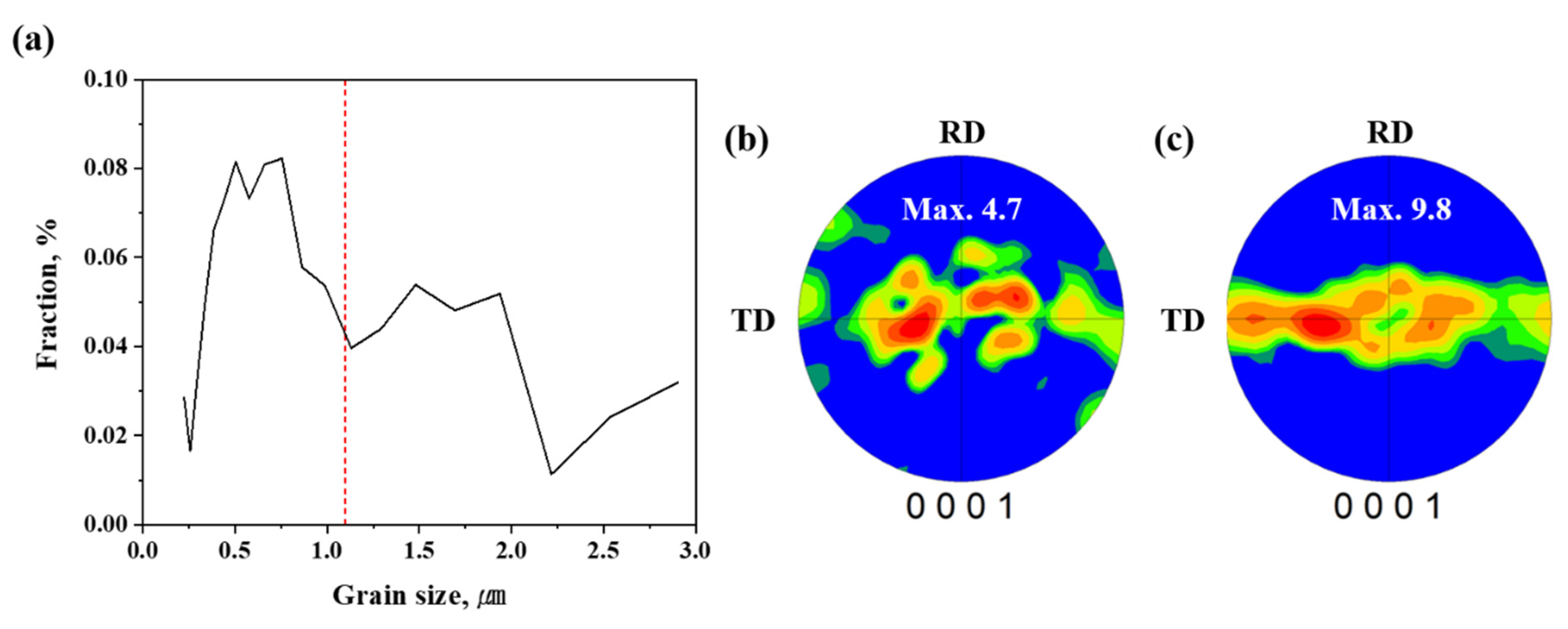 Metals 11 00783 g006 Metals 11 00783 g006