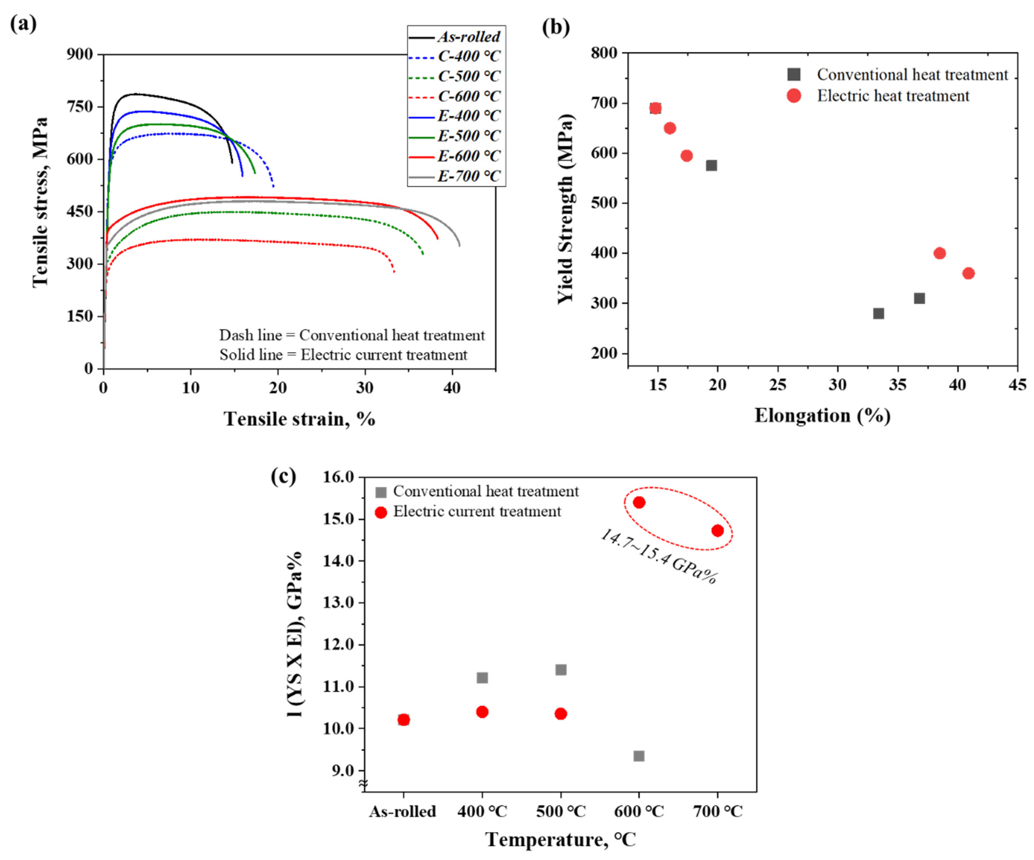 Metals 11 00783 g007 Metals 11 00783 g007