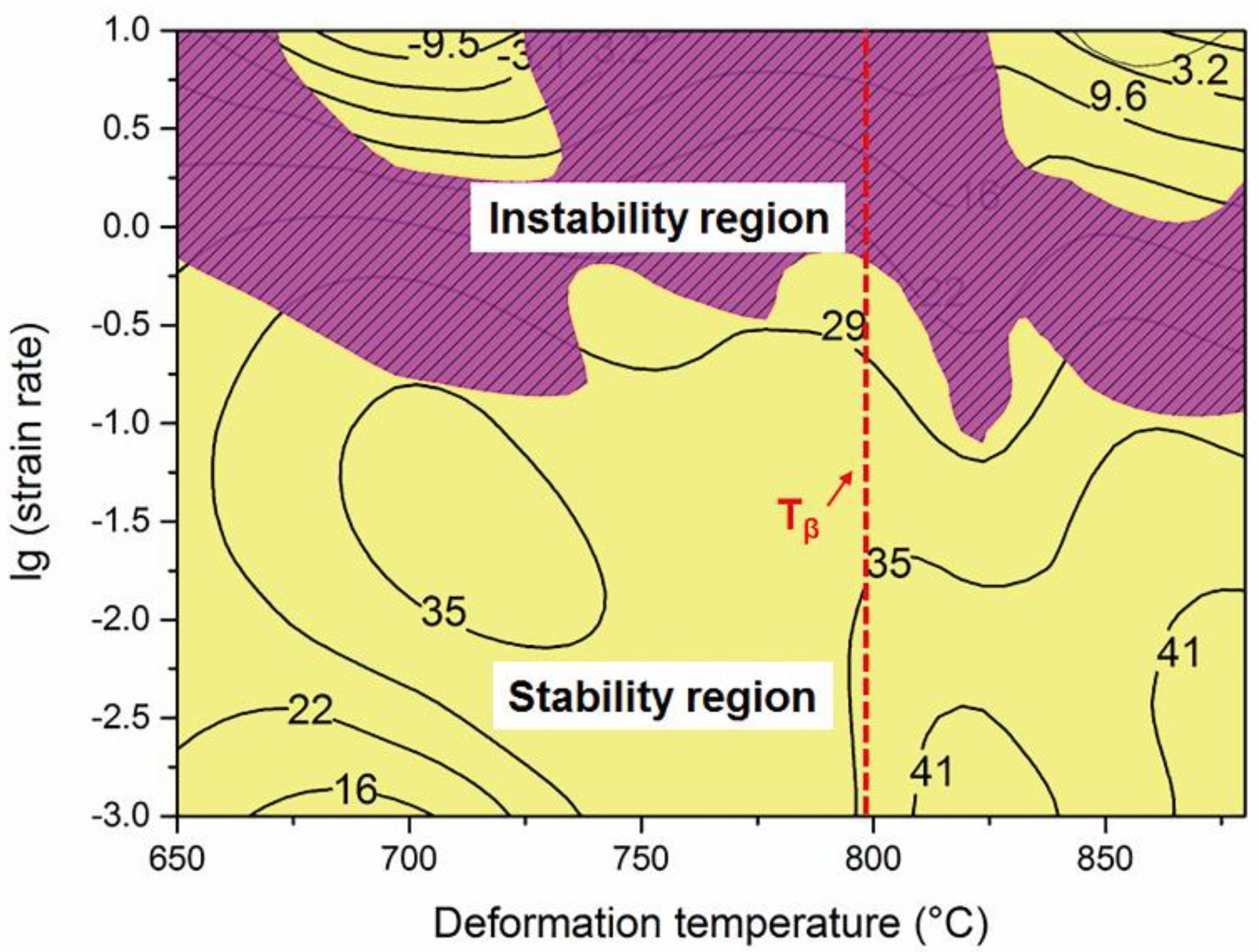 Metals 11 00789 g003