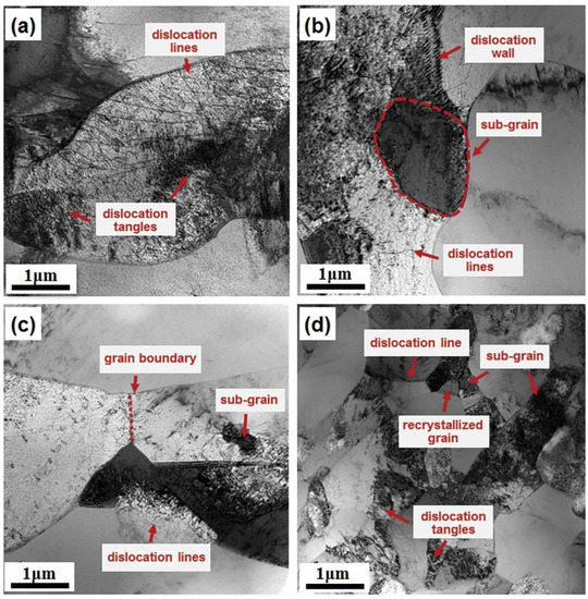 Dynamic Softening Mechanisms and Microstructure Evolution of TB18 ...