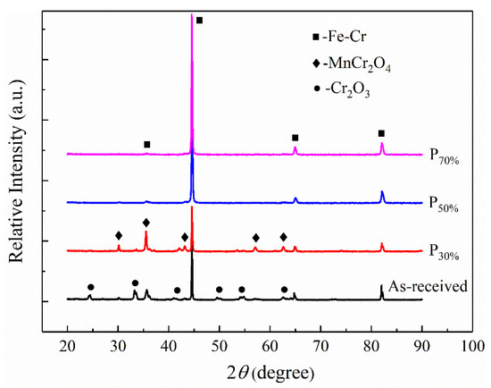 Metals Free Full Text Real Time Monitoring Of Laser Cleaning For Hot Rolled Stainless Steel By Laser Induced Breakdown Spectroscopy Html