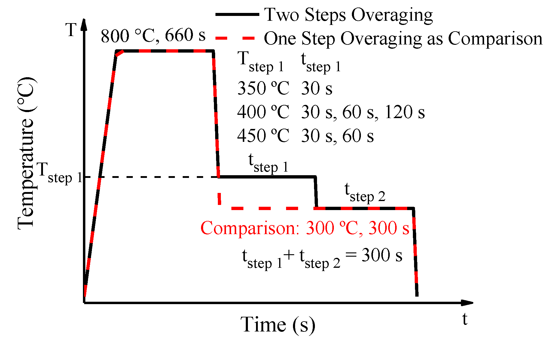 Metals 11 00792 g003 Metals 11 00792 g003