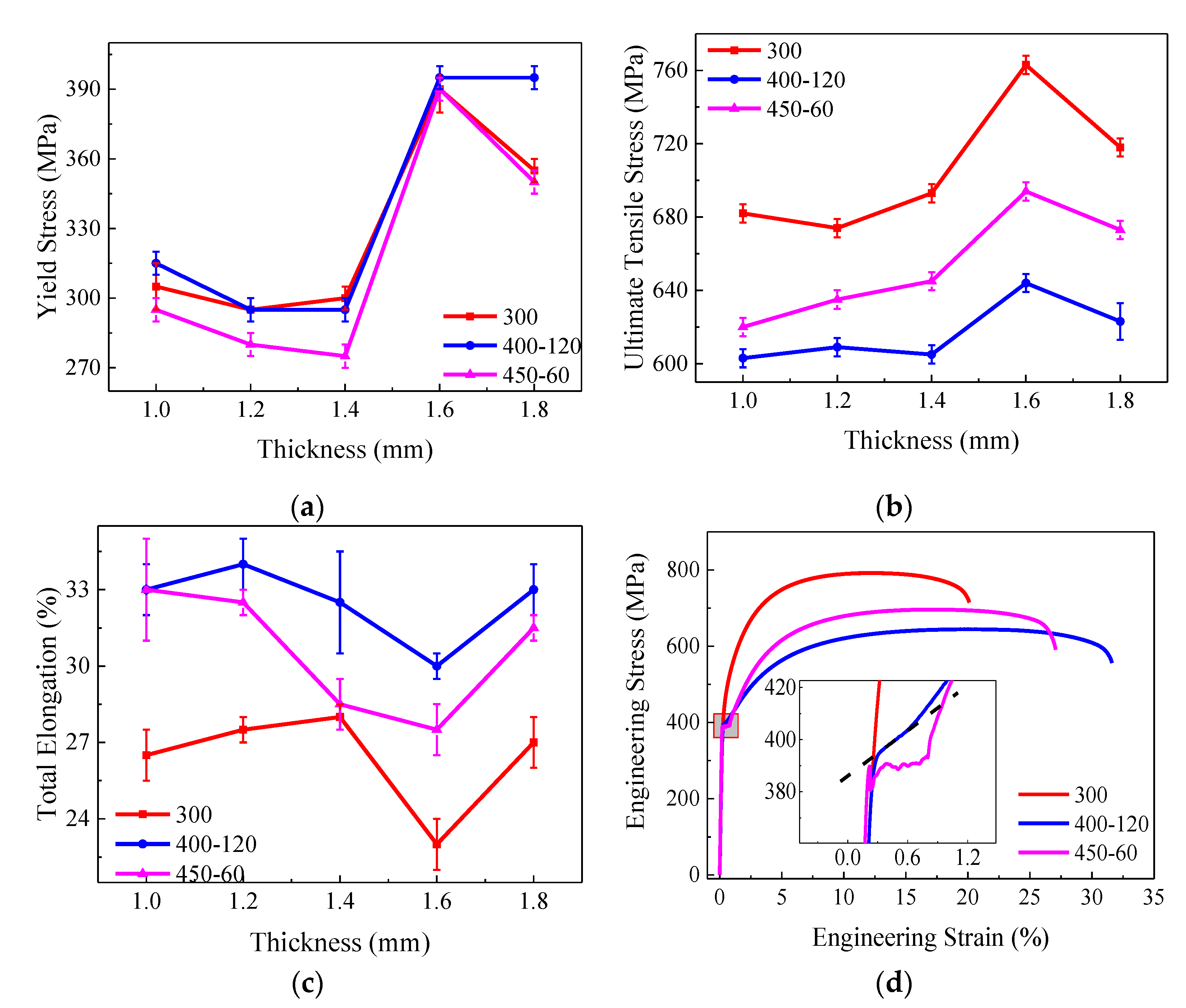 Metals 11 00792 g008 Metals 11 00792 g008