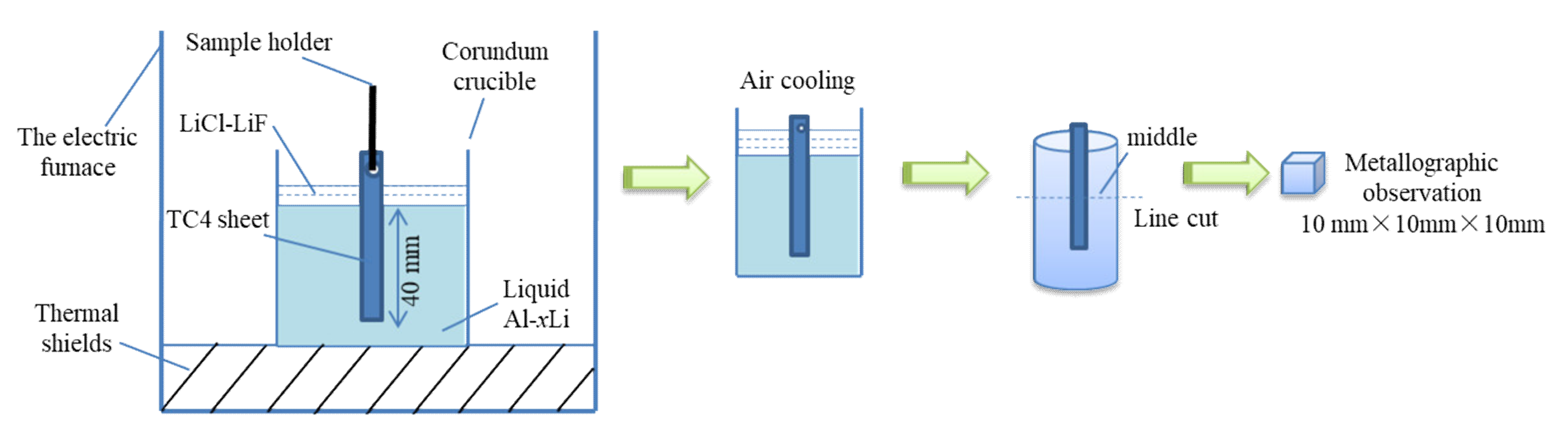Metals 11 00794 g001