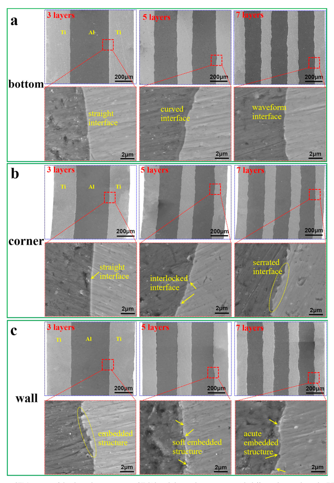 Metals 11 00795 g008