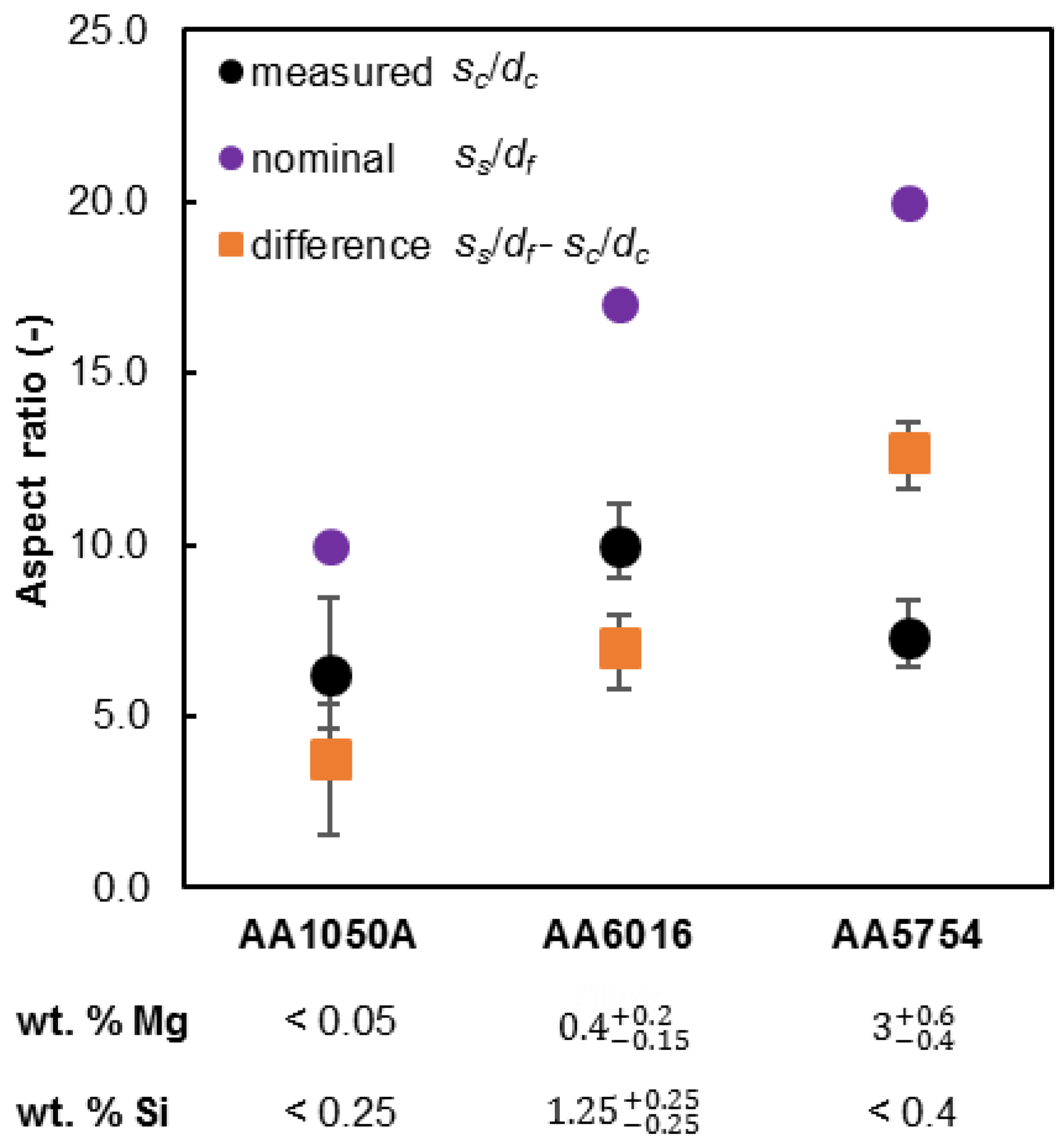 Metals 11 00797 g008