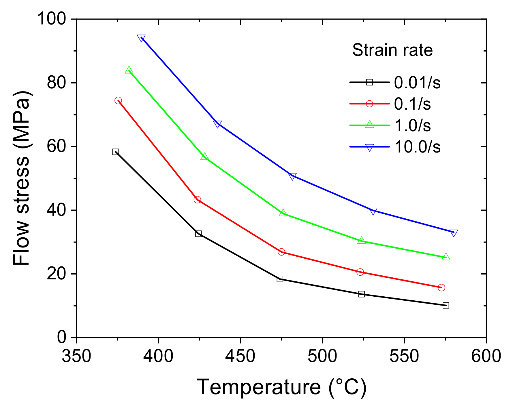 Metals 11 00804 g007 Metals 11 00804 g007