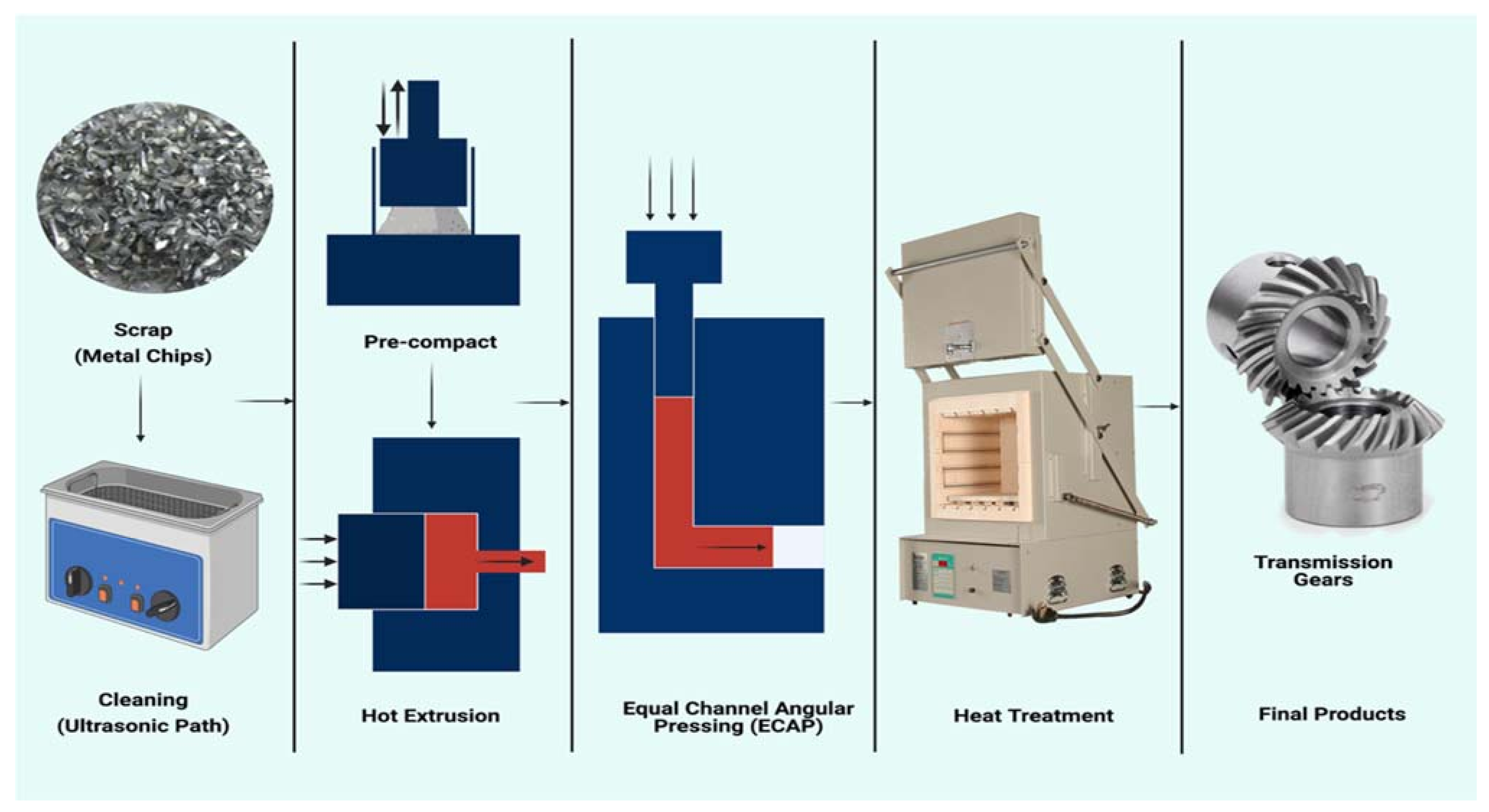 Metals 11 00805 g001