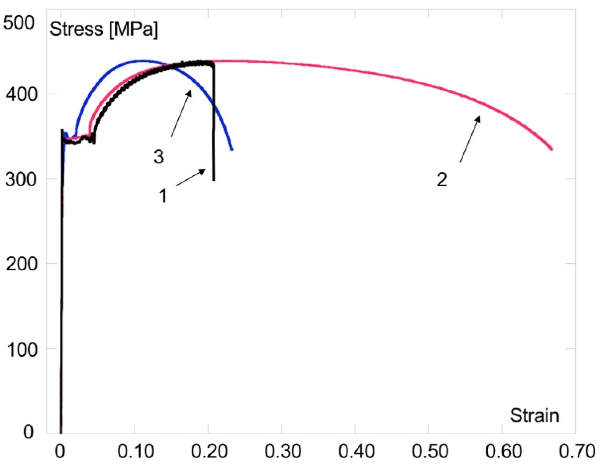 Metals 11 00810 g008 Metals 11 00810 g008