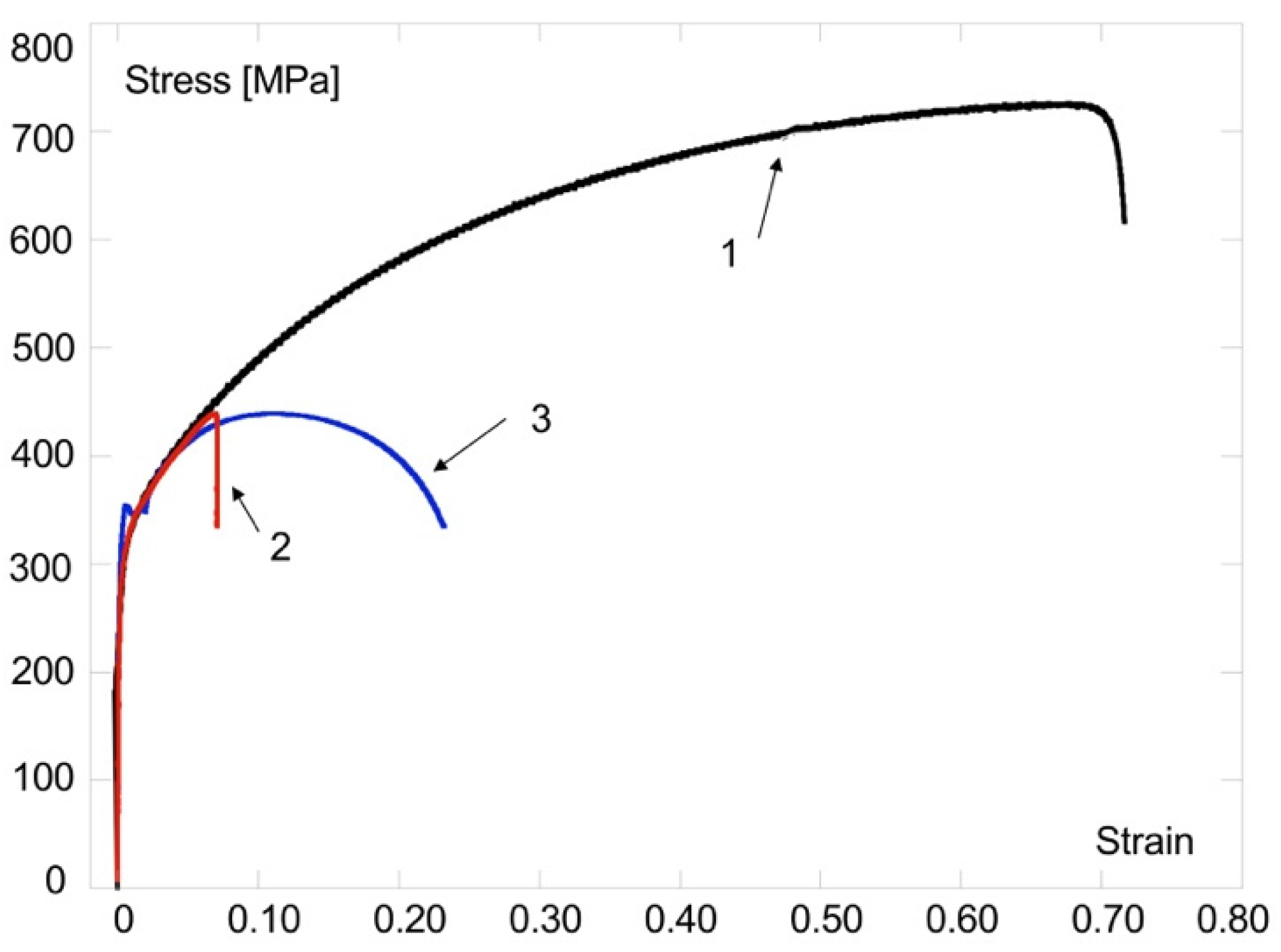 Metals 11 00810 g009 Metals 11 00810 g009