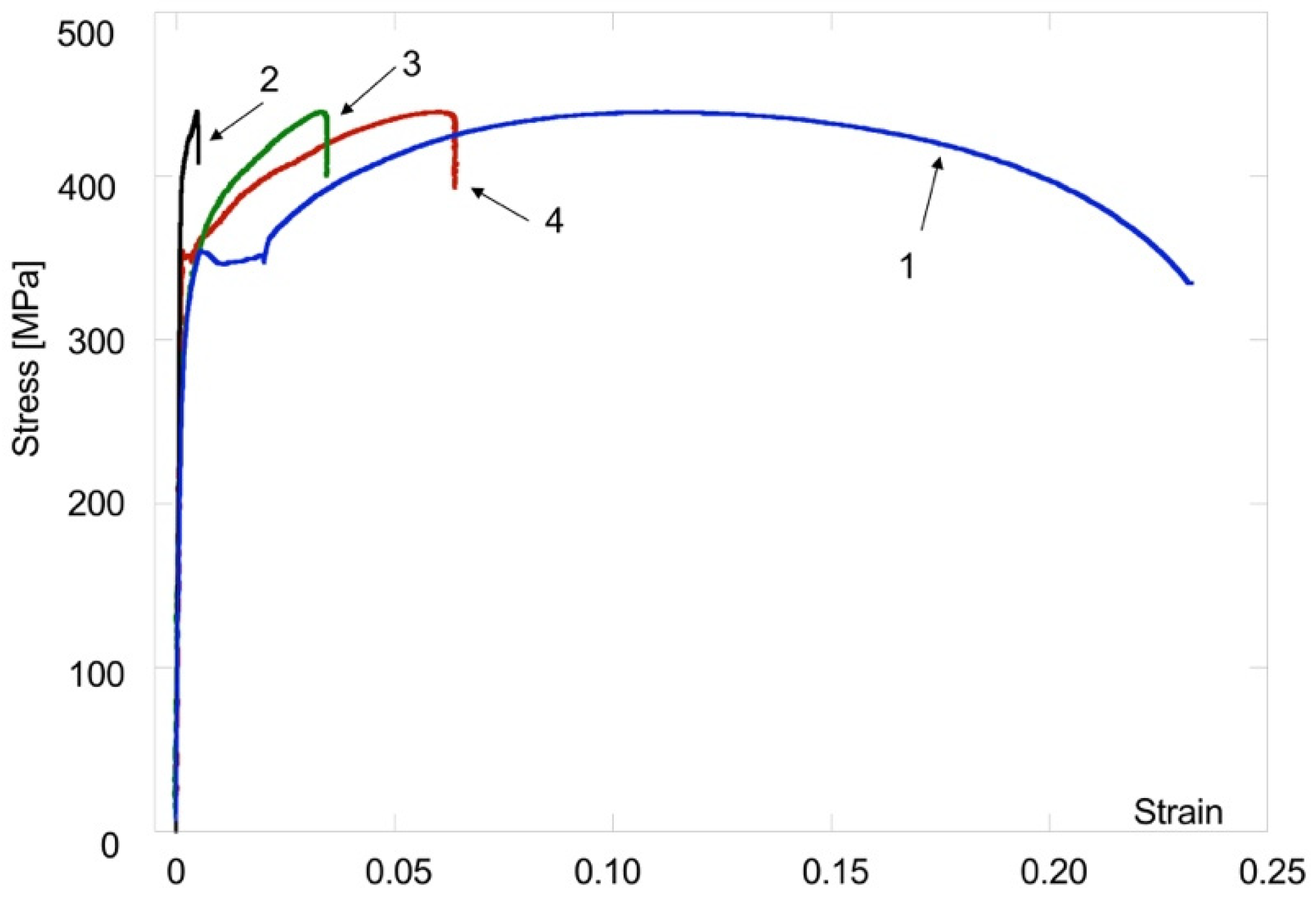 Metals 11 00810 g010 Metals 11 00810 g010
