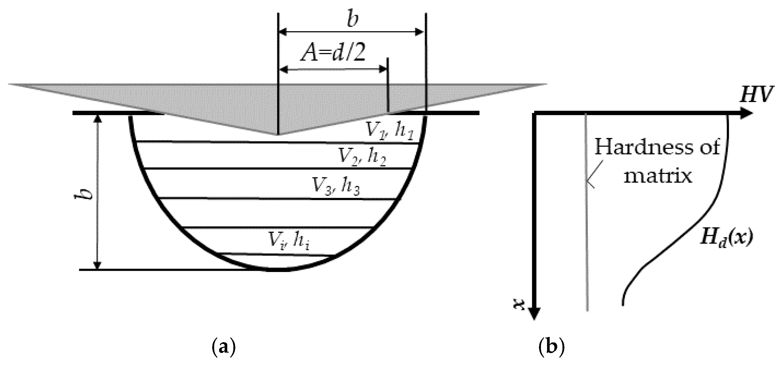 Metals Free FullText The Relationship between Surface and InDepth