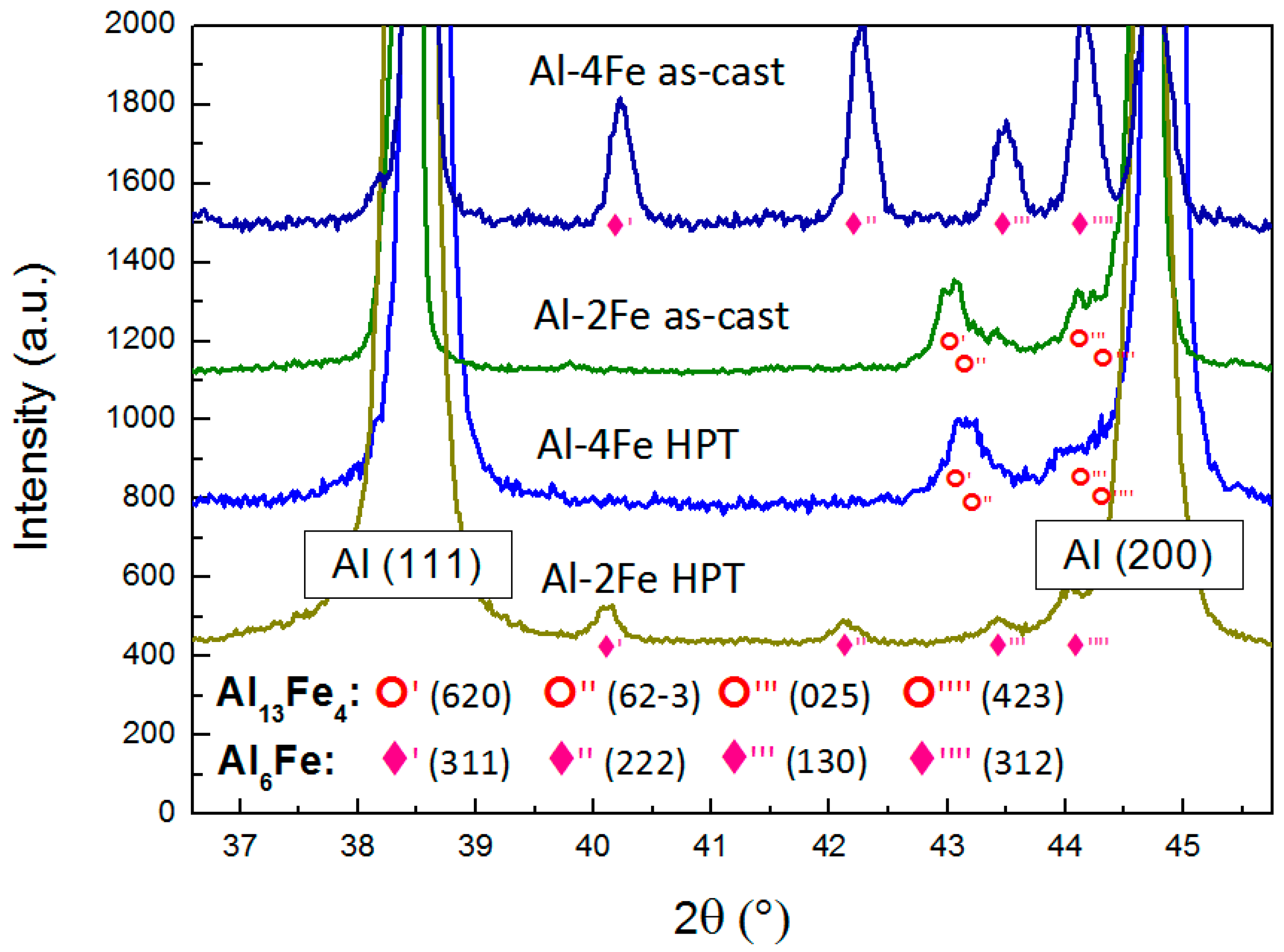 Metals 11 00815 g002