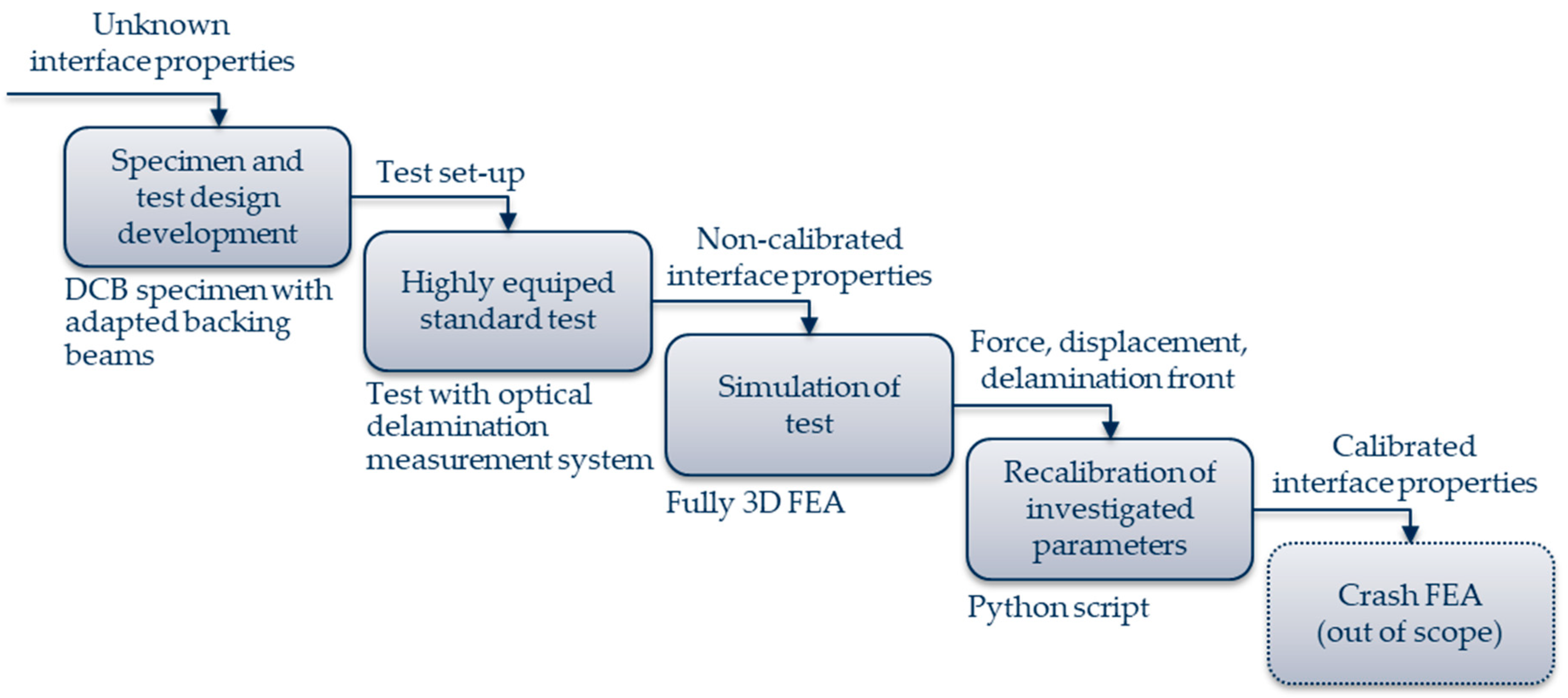 Metals 11 00818 g002