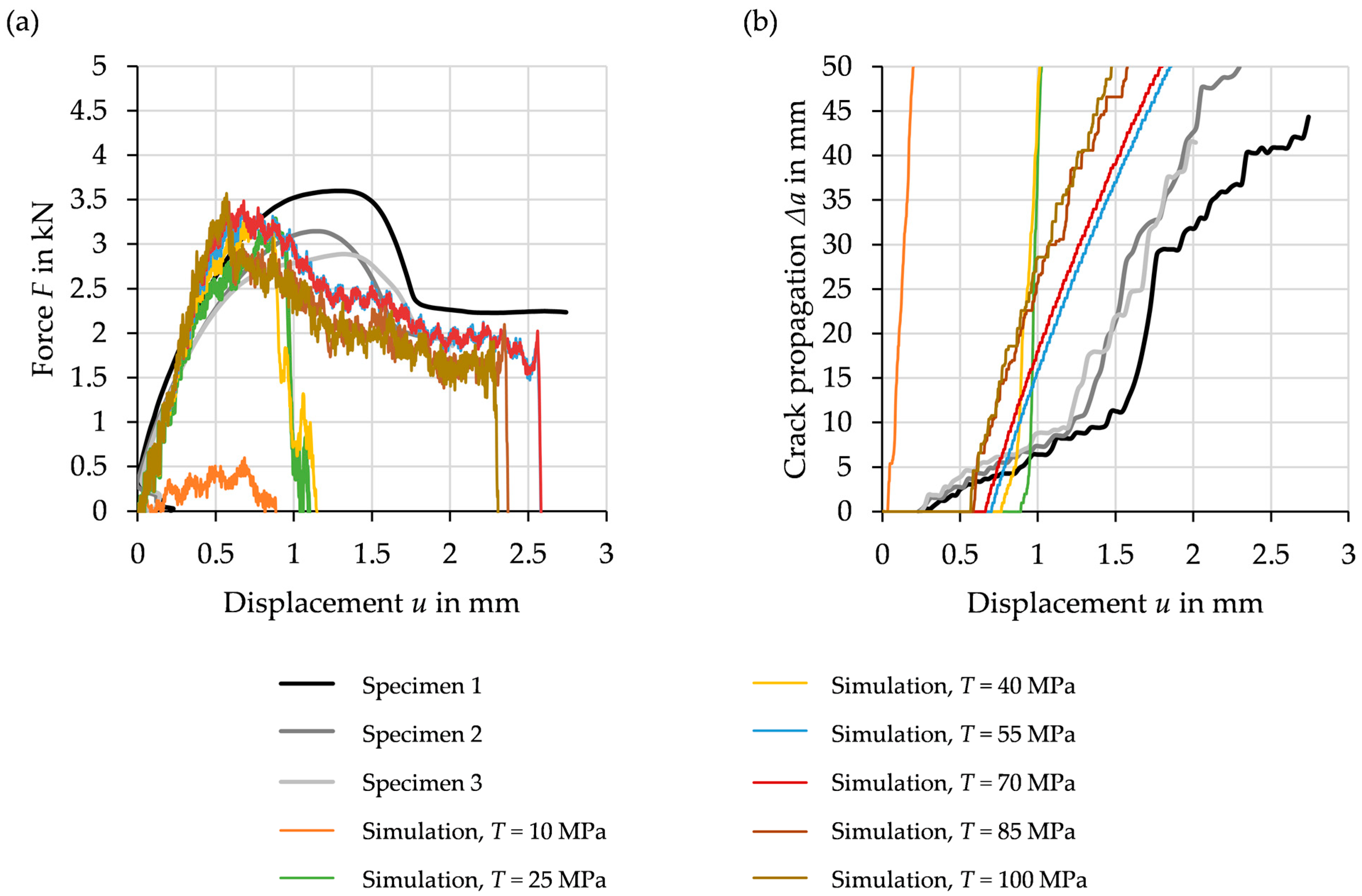 Metals 11 00818 g013a