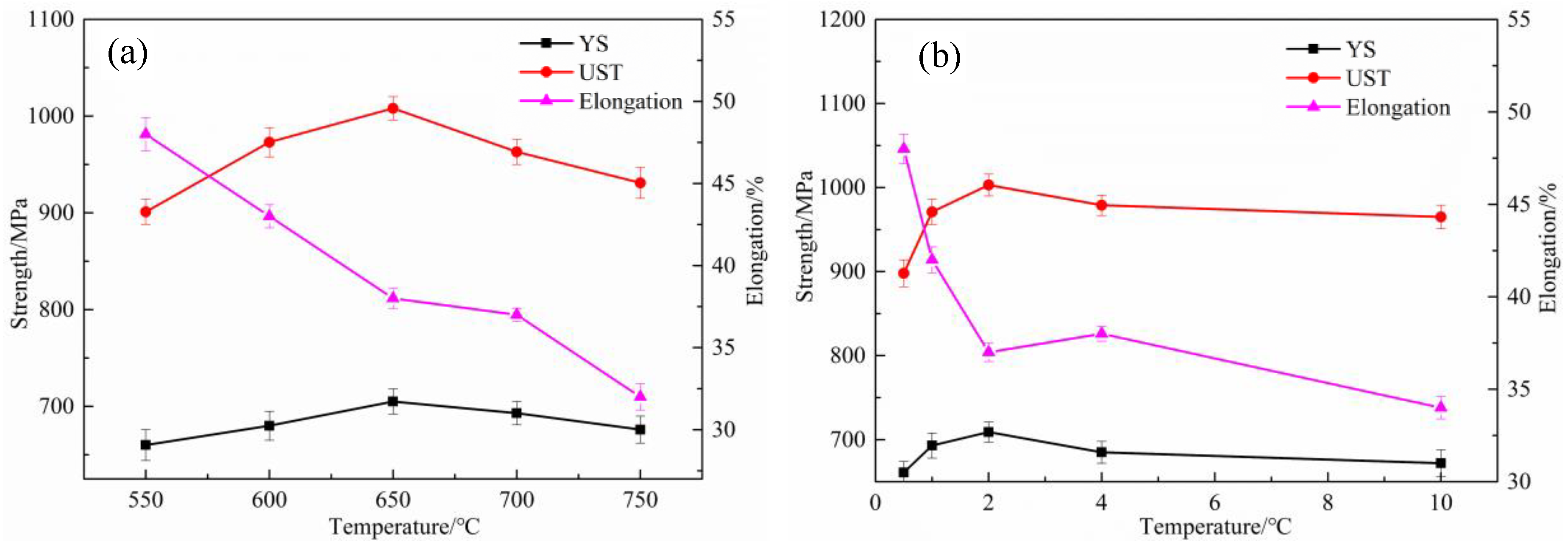 Metals 11 00819 g011 Metals 11 00819 g011