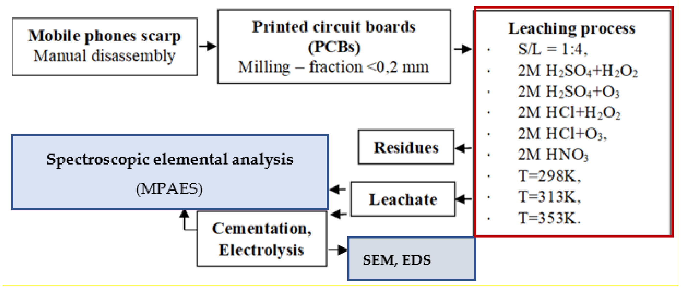 Metals 11 00820 g002 Metals 11 00820 g002