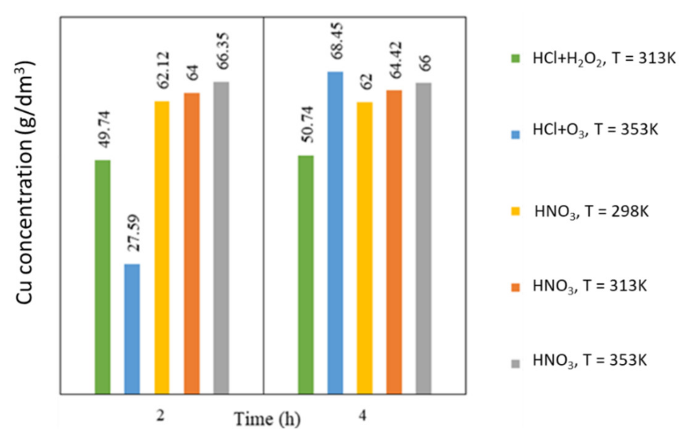 Metals 11 00820 g003 Metals 11 00820 g003
