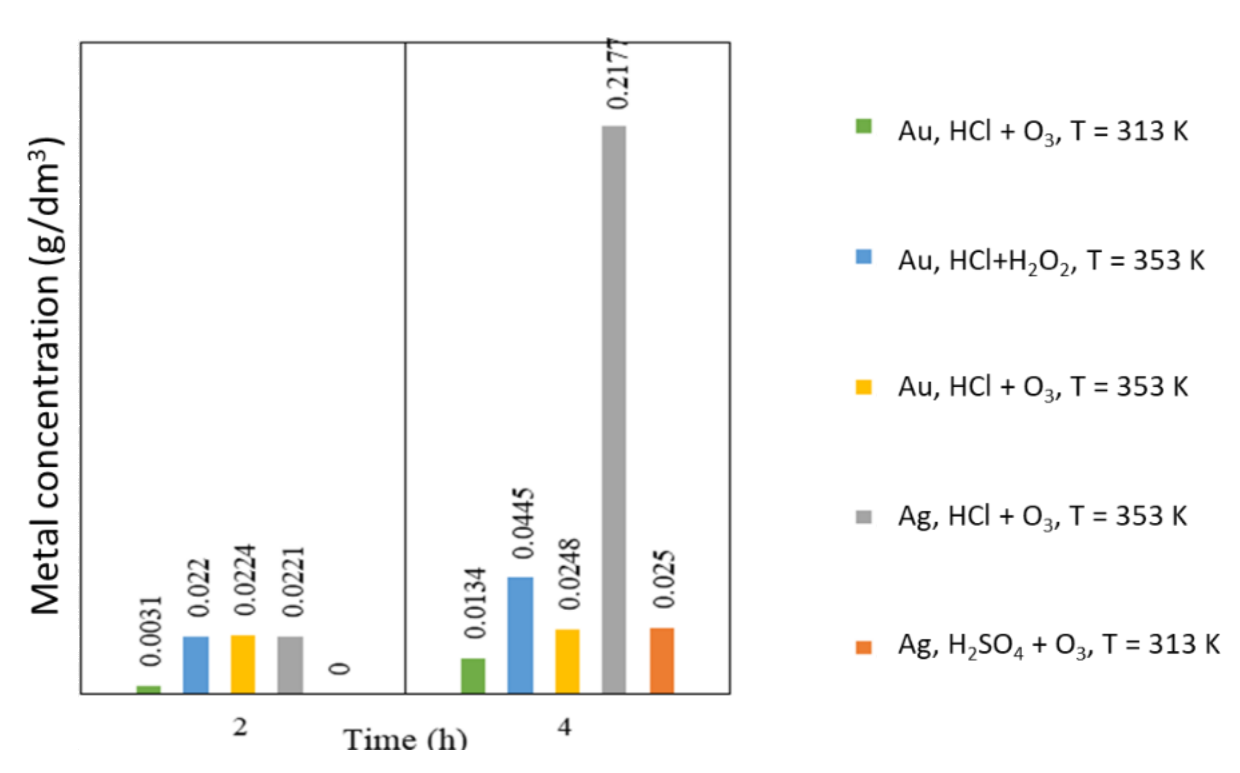 Metals 11 00820 g005 Metals 11 00820 g005