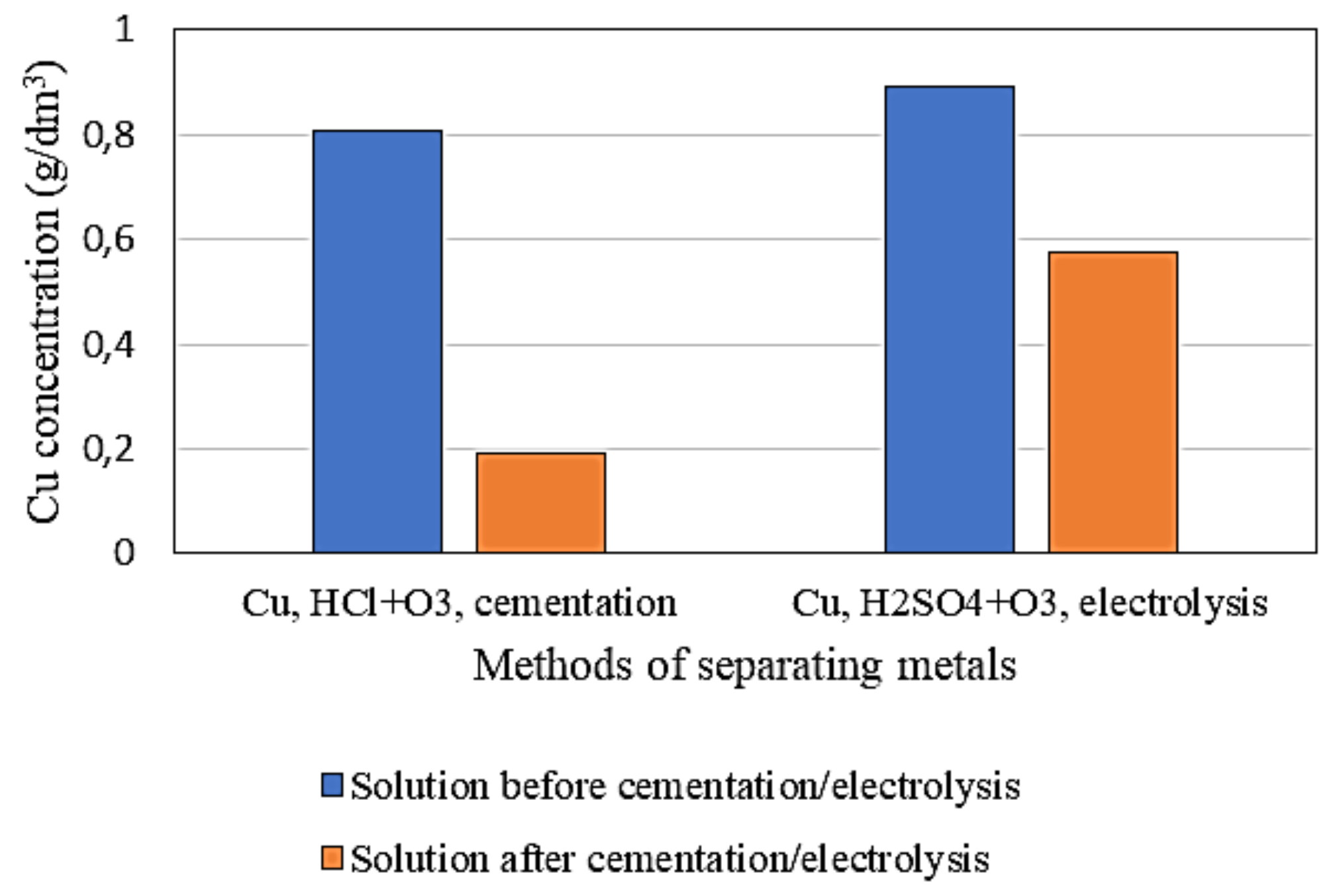 Metals 11 00820 g006 Metals 11 00820 g006