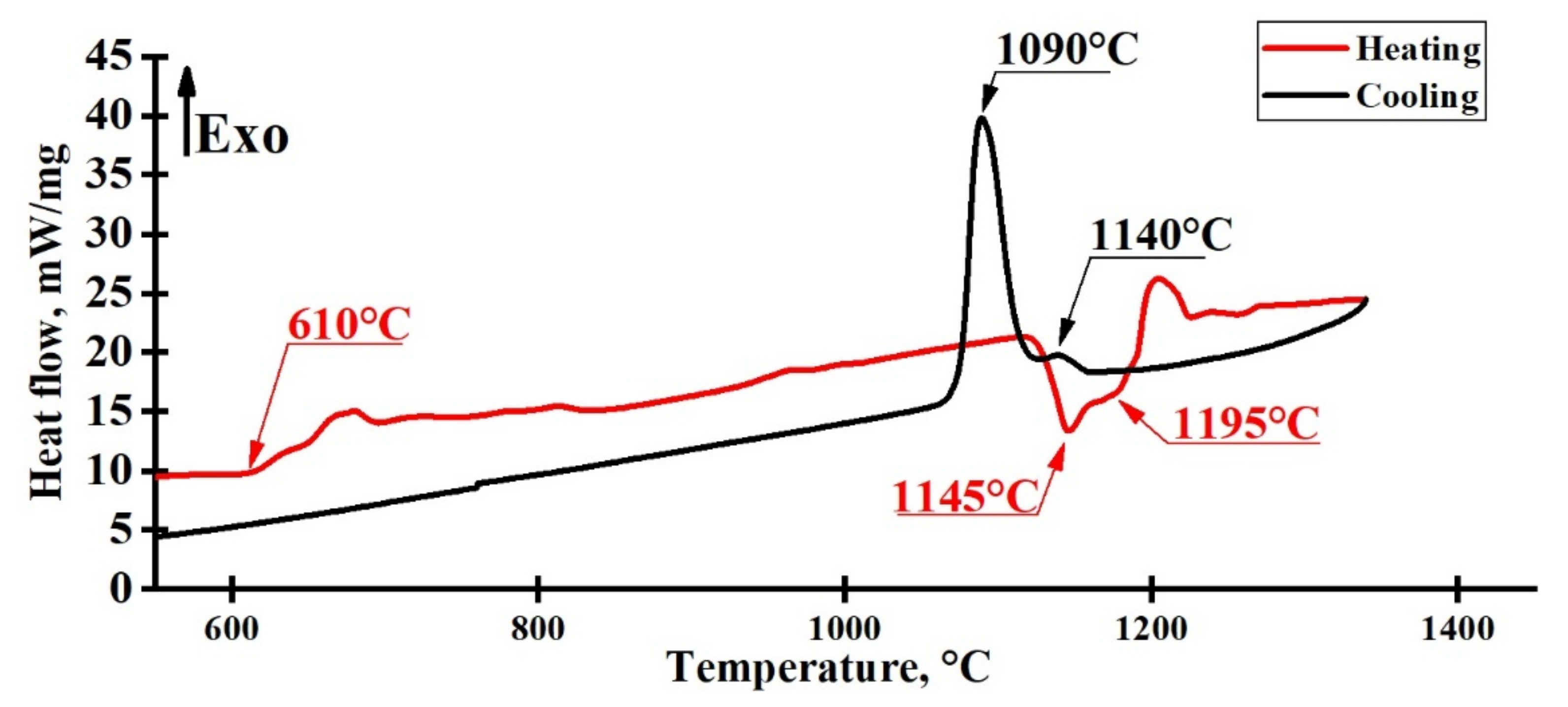 Metals 11 00823 g004