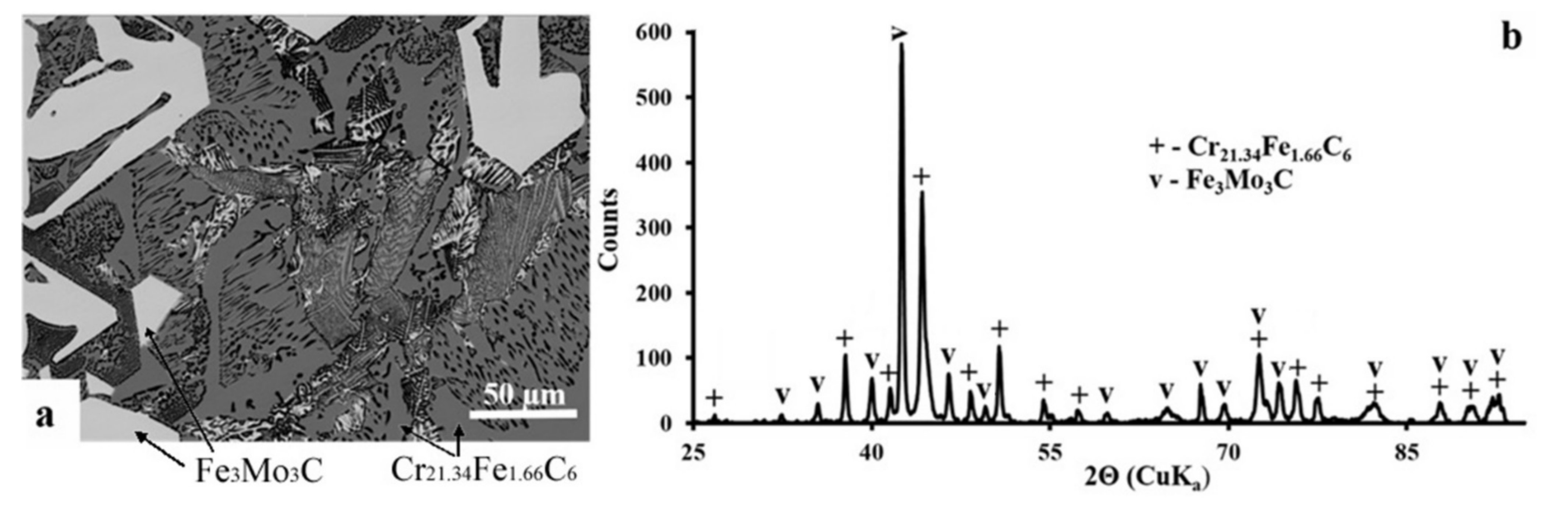 Metals 11 00823 g005