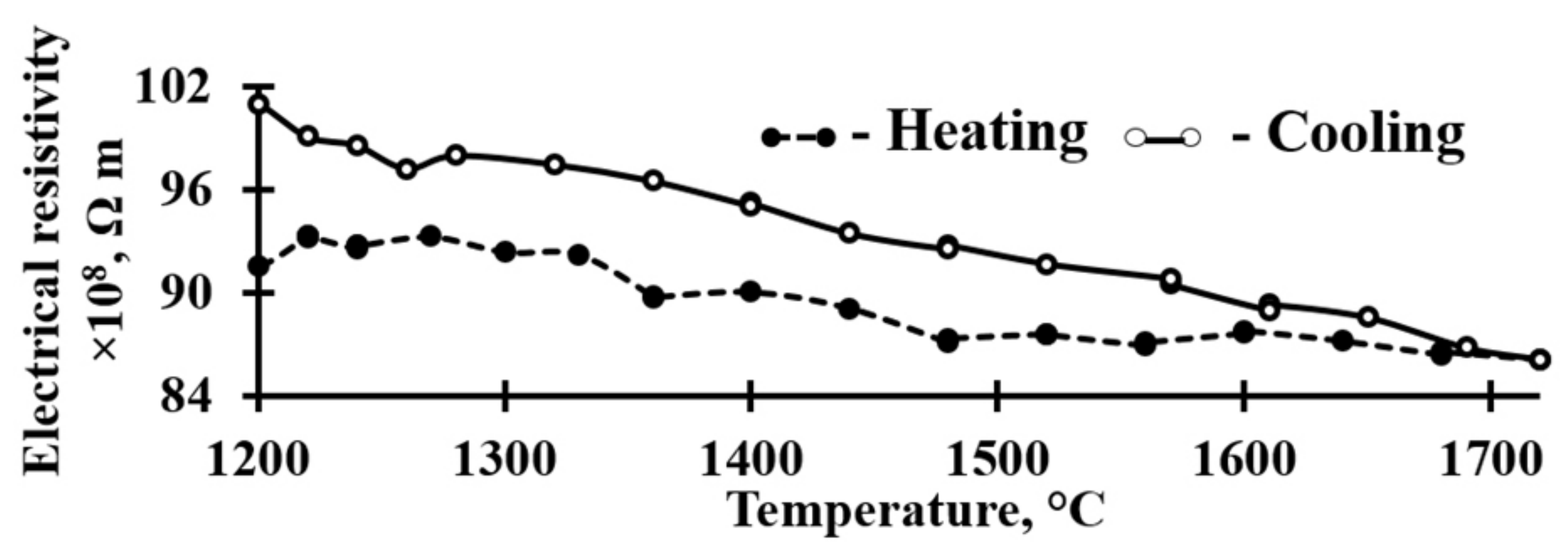 Metals 11 00823 g006