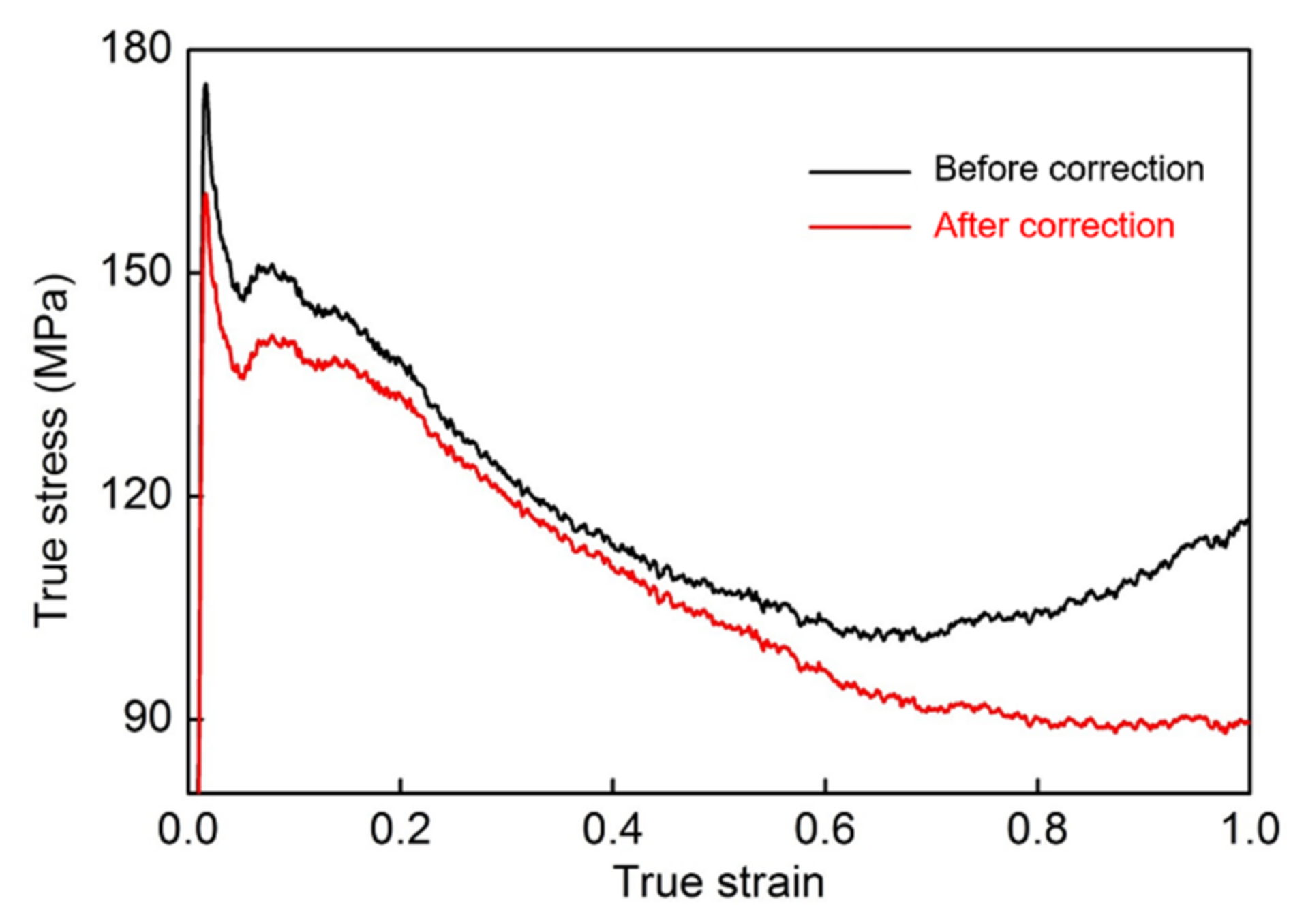 Metals 11 00824 g003