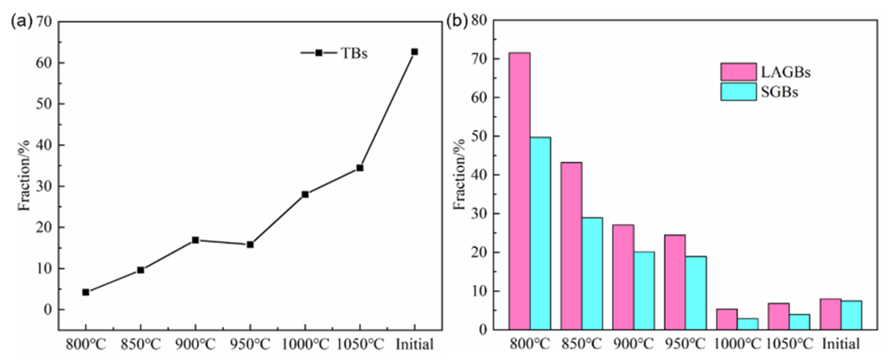 Metals 11 00824 g008