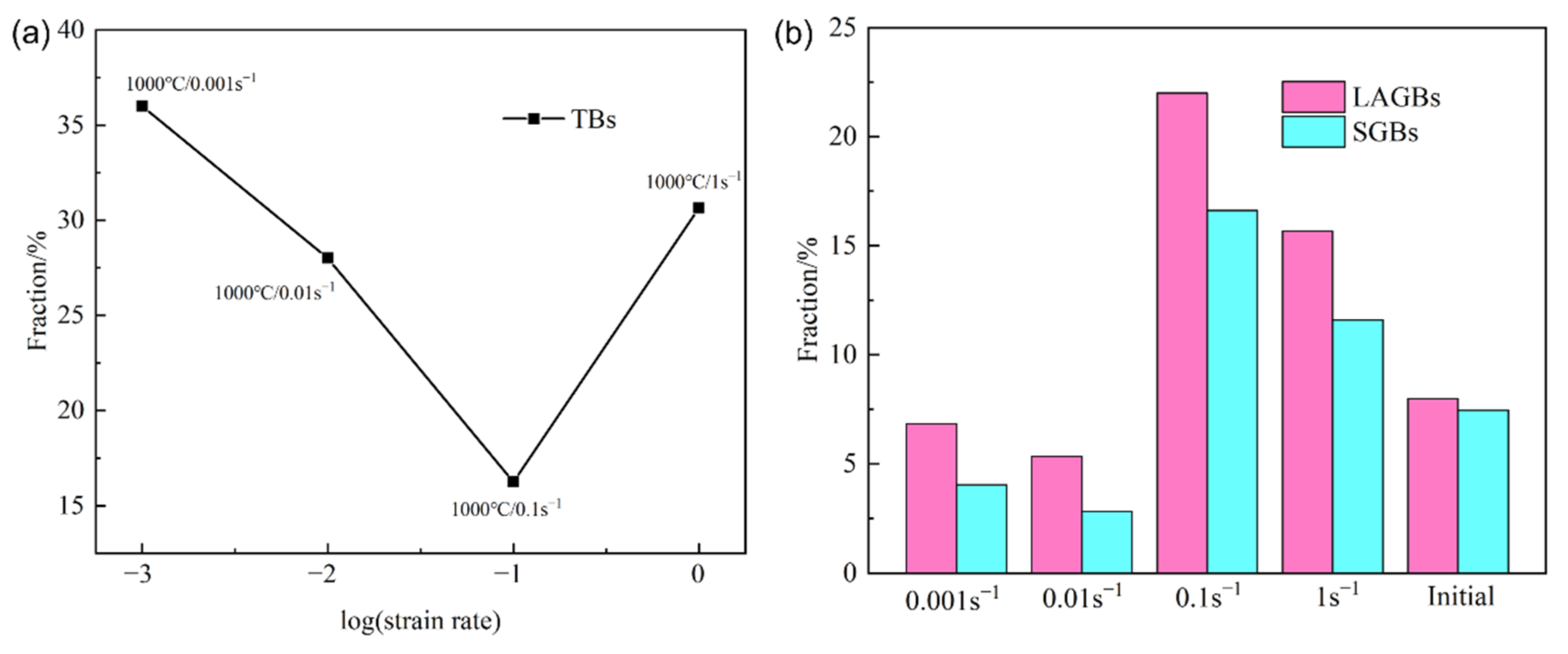 Metals 11 00824 g012