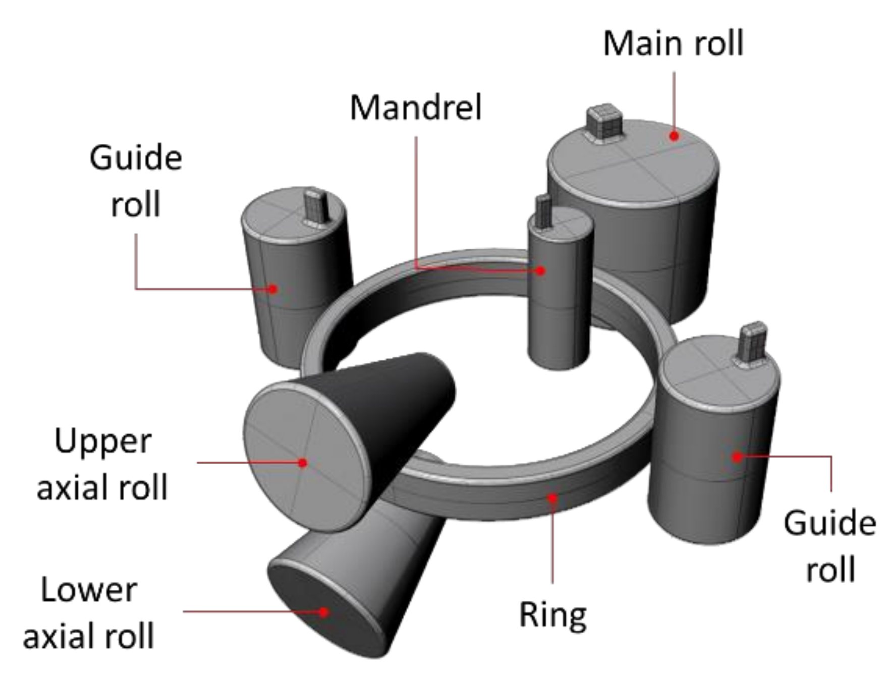 Seamless Rolled Rings | Benefits of Rolled Ring Forging and Its  Applications - Ferralloy Inc